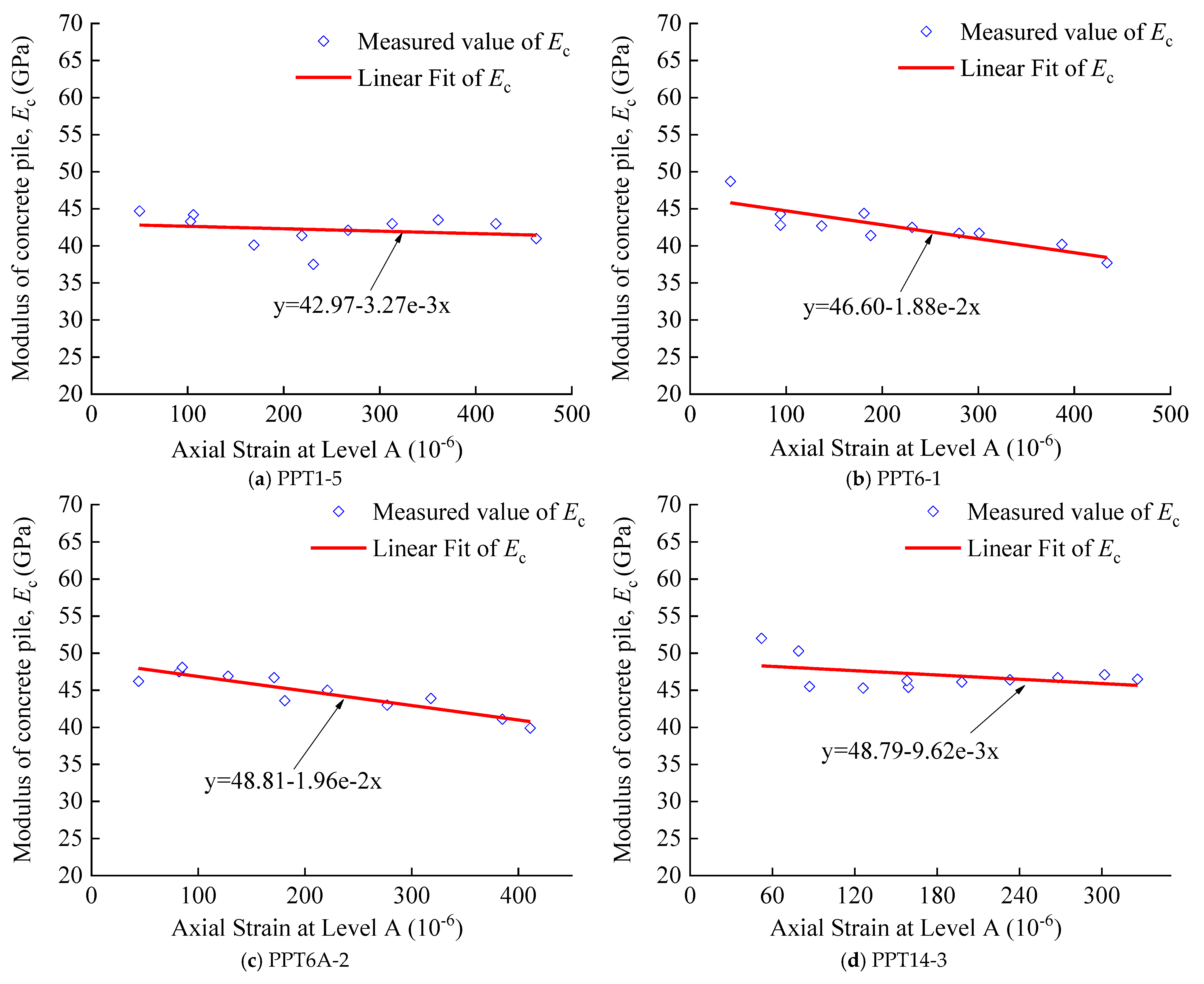 Sustainability 15 05161 g008a