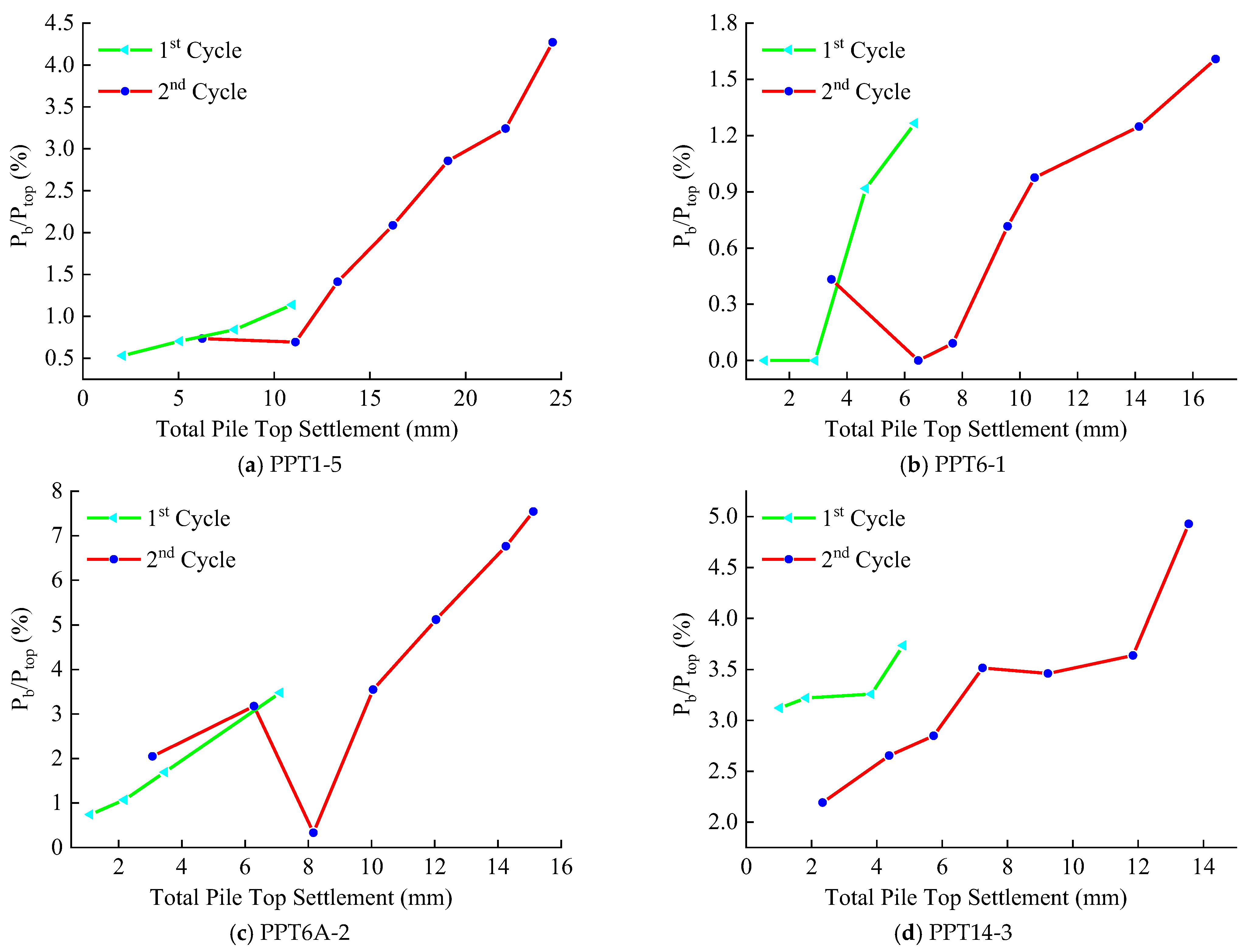 Sustainability 15 05161 g012