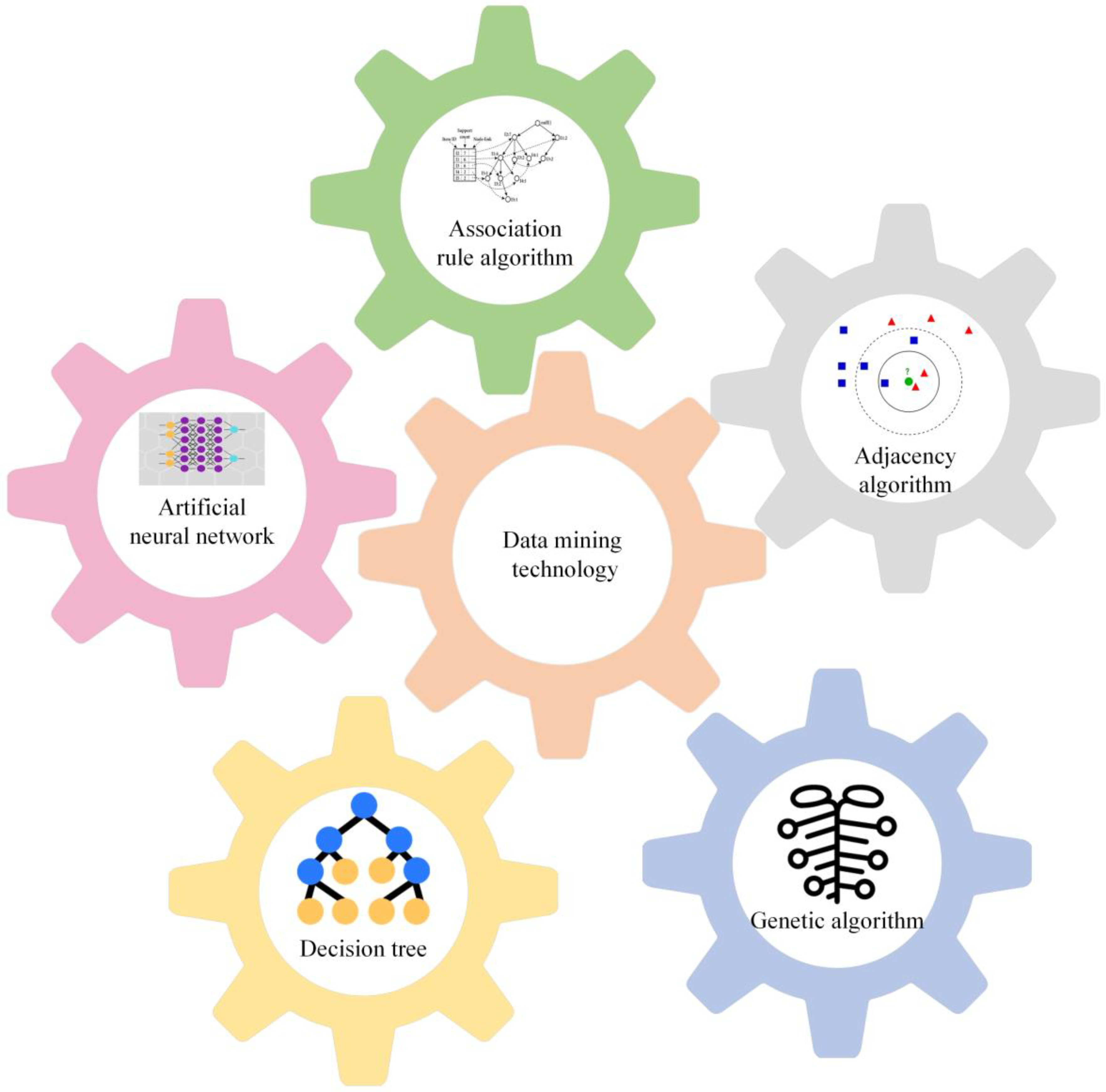 Sustainability 15 05162 g003