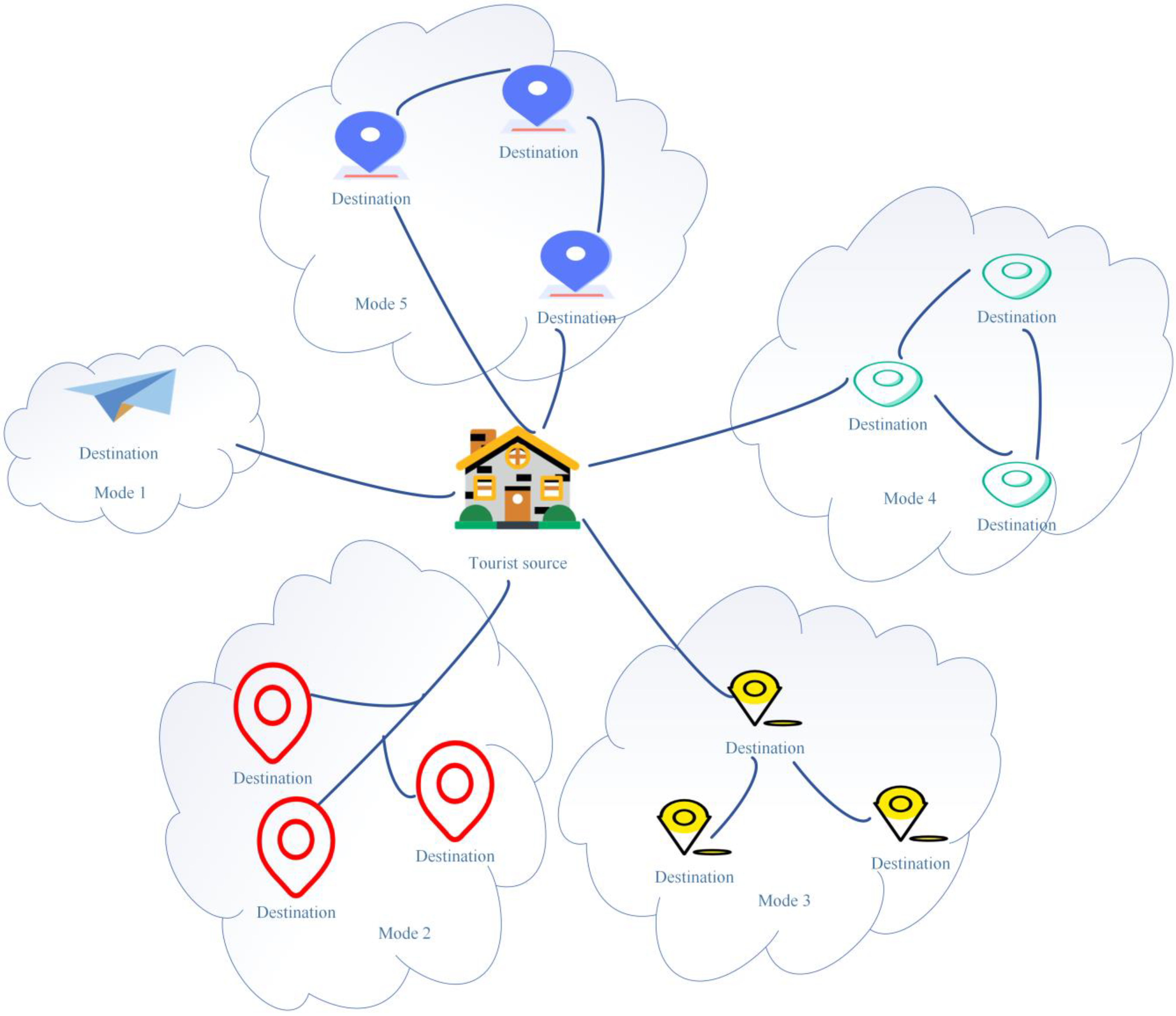 Sustainability 15 05162 g005