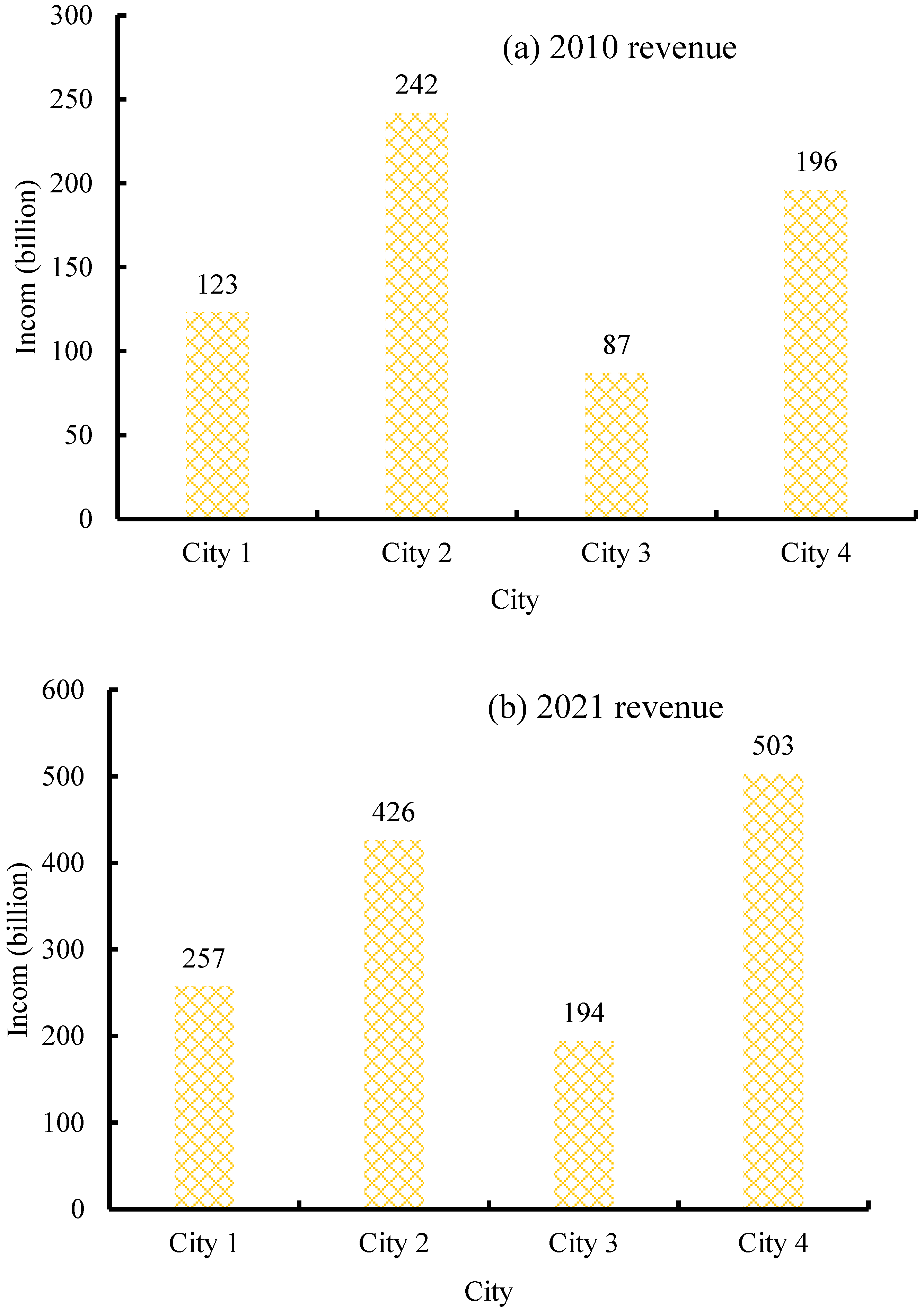 Sustainability 15 05162 g006