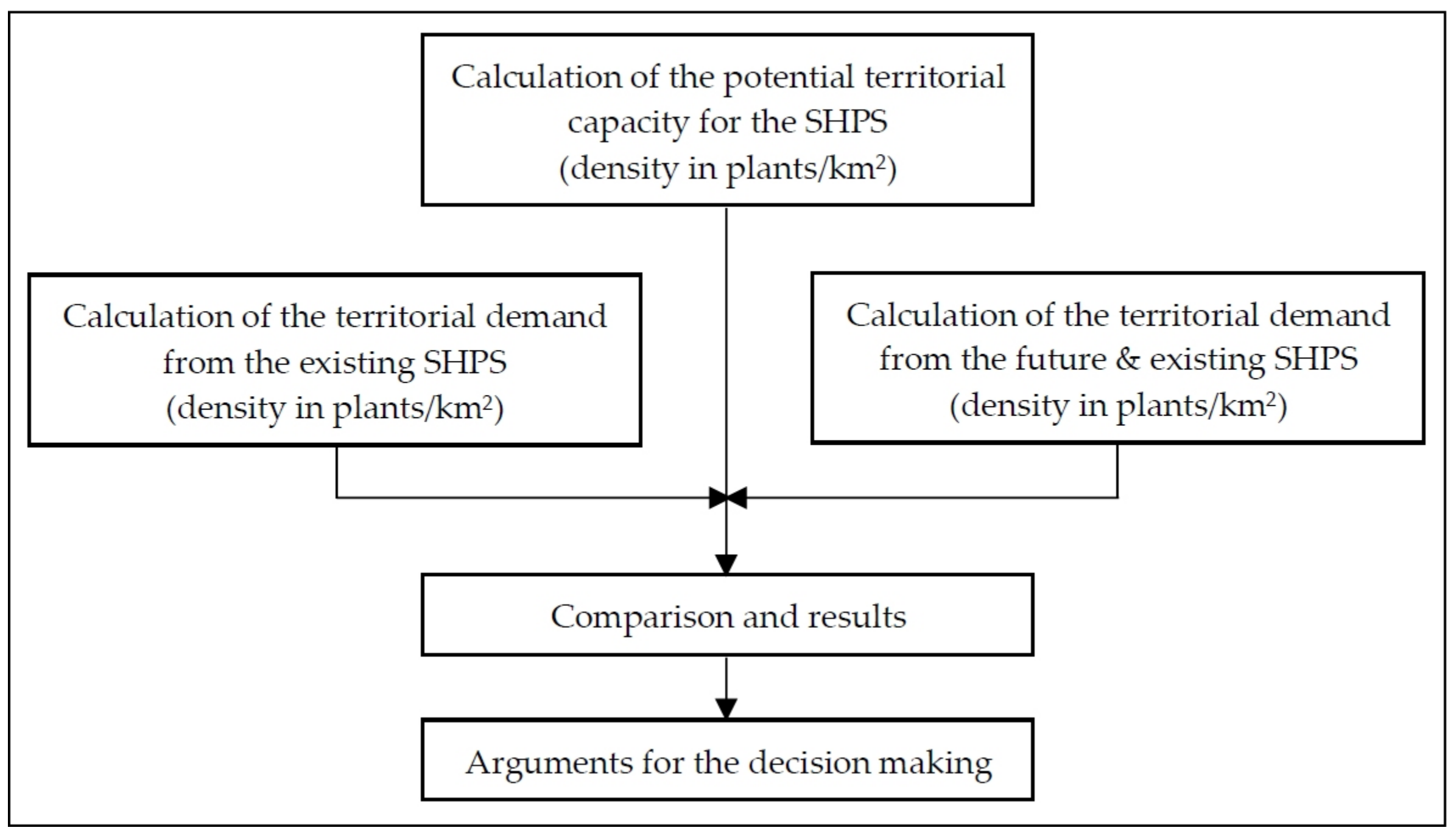 Sustainability 15 05165 g001