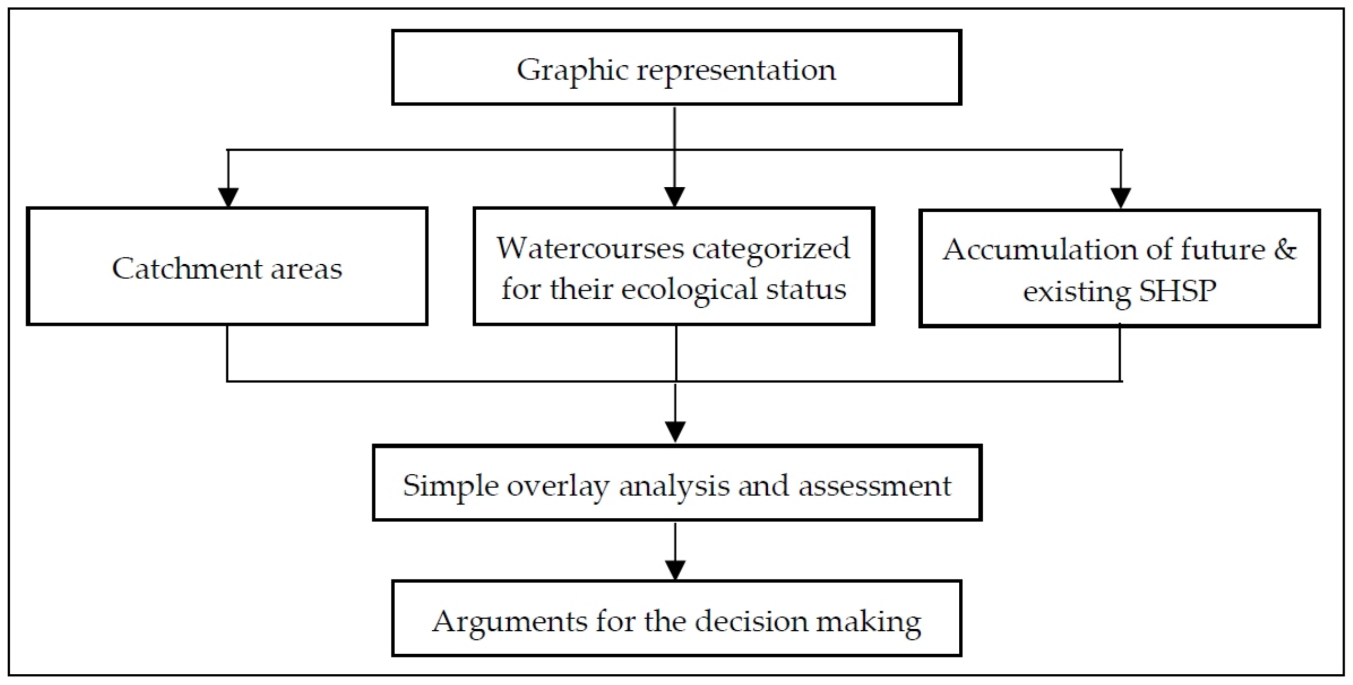 Sustainability 15 05165 g002