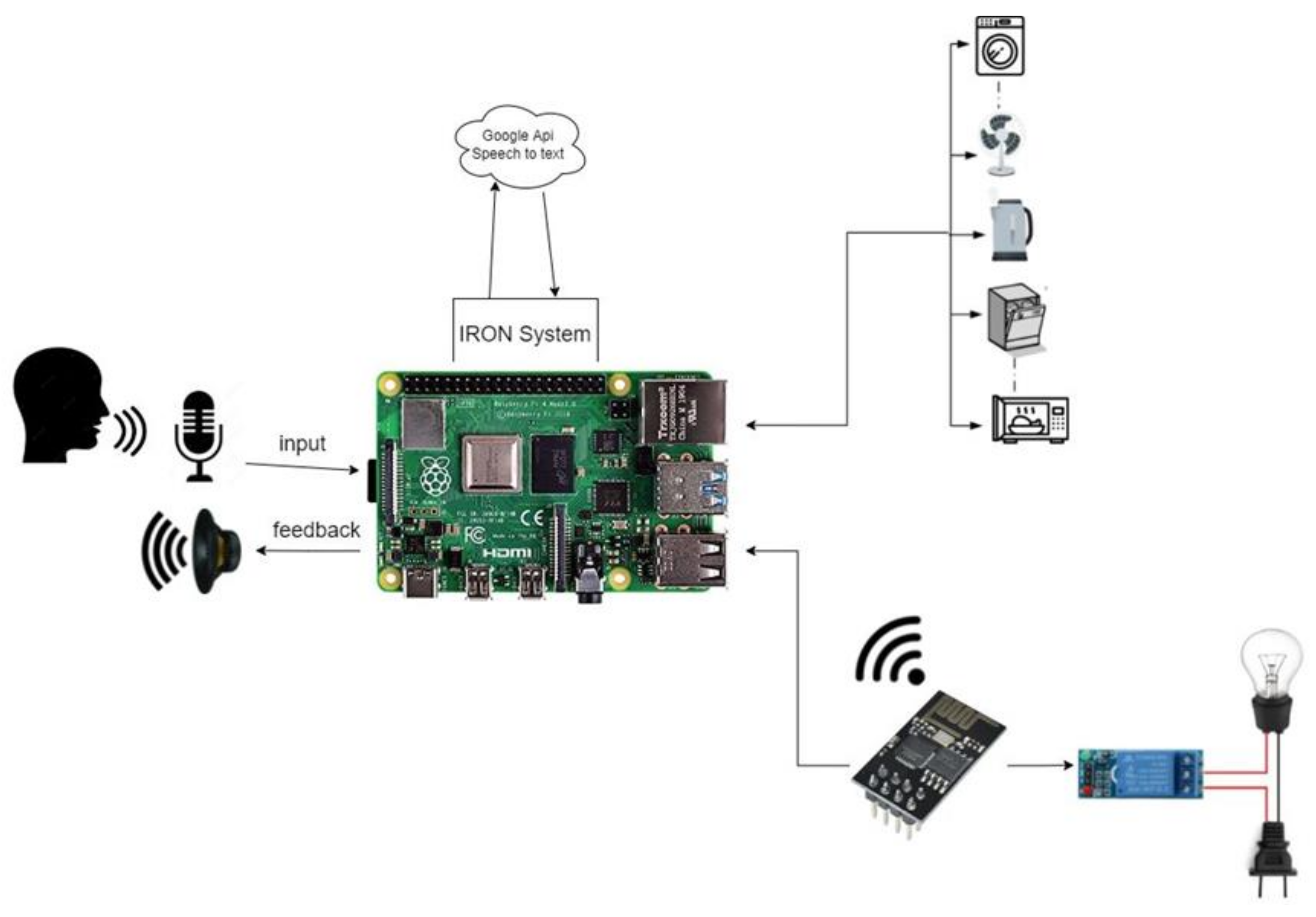 Mobile Application System with Arduino to Improve the Communication Process  with Hearing-Impaired People