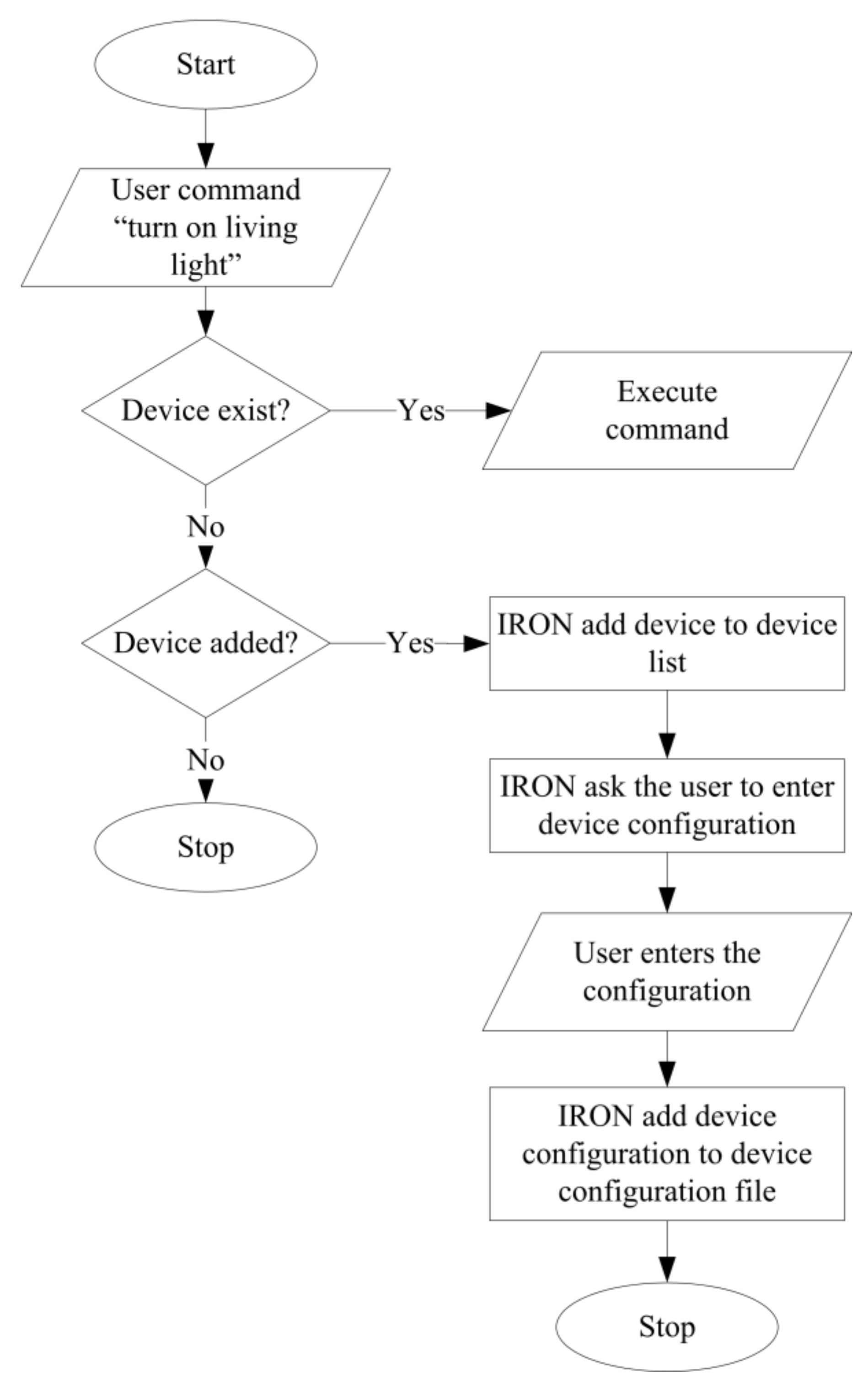 Sustainability 15 05166 g005 Sustainability 15 05166 g005