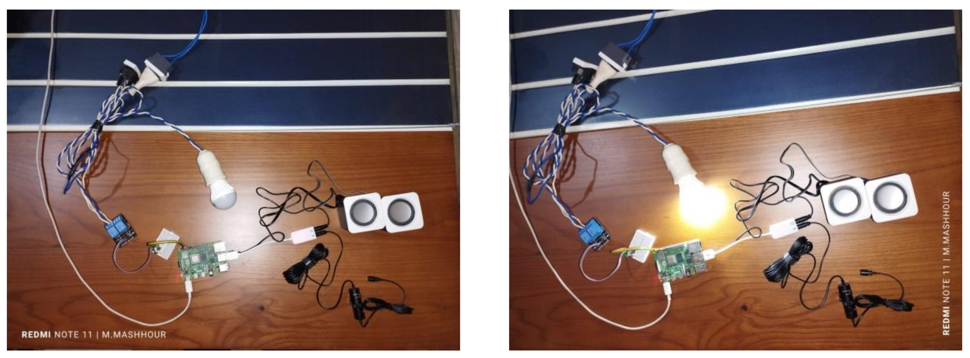 Sustainability 15 05166 g007 Sustainability 15 05166 g007