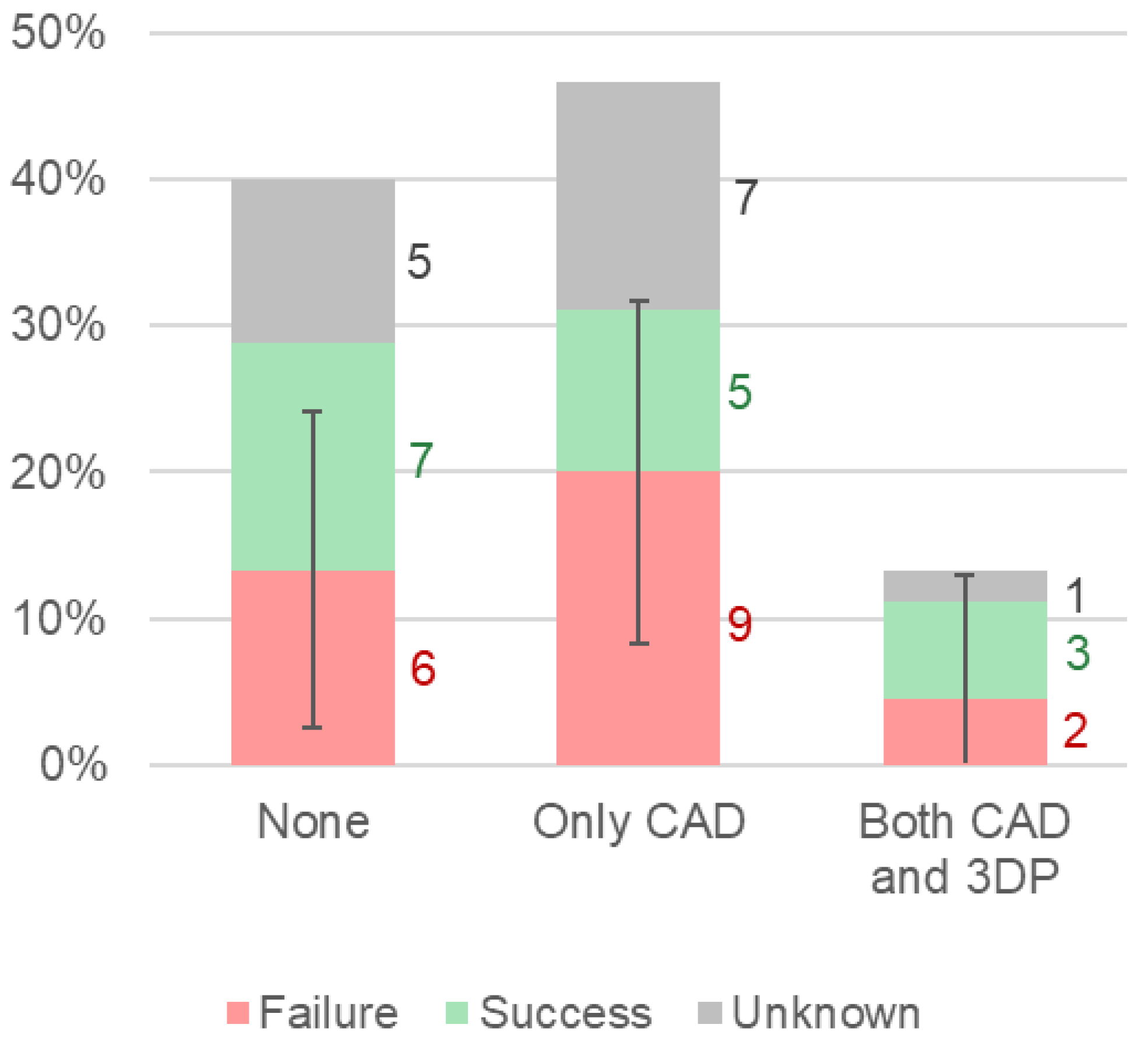 Sustainability 15 05168 g003 Sustainability 15 05168 g003