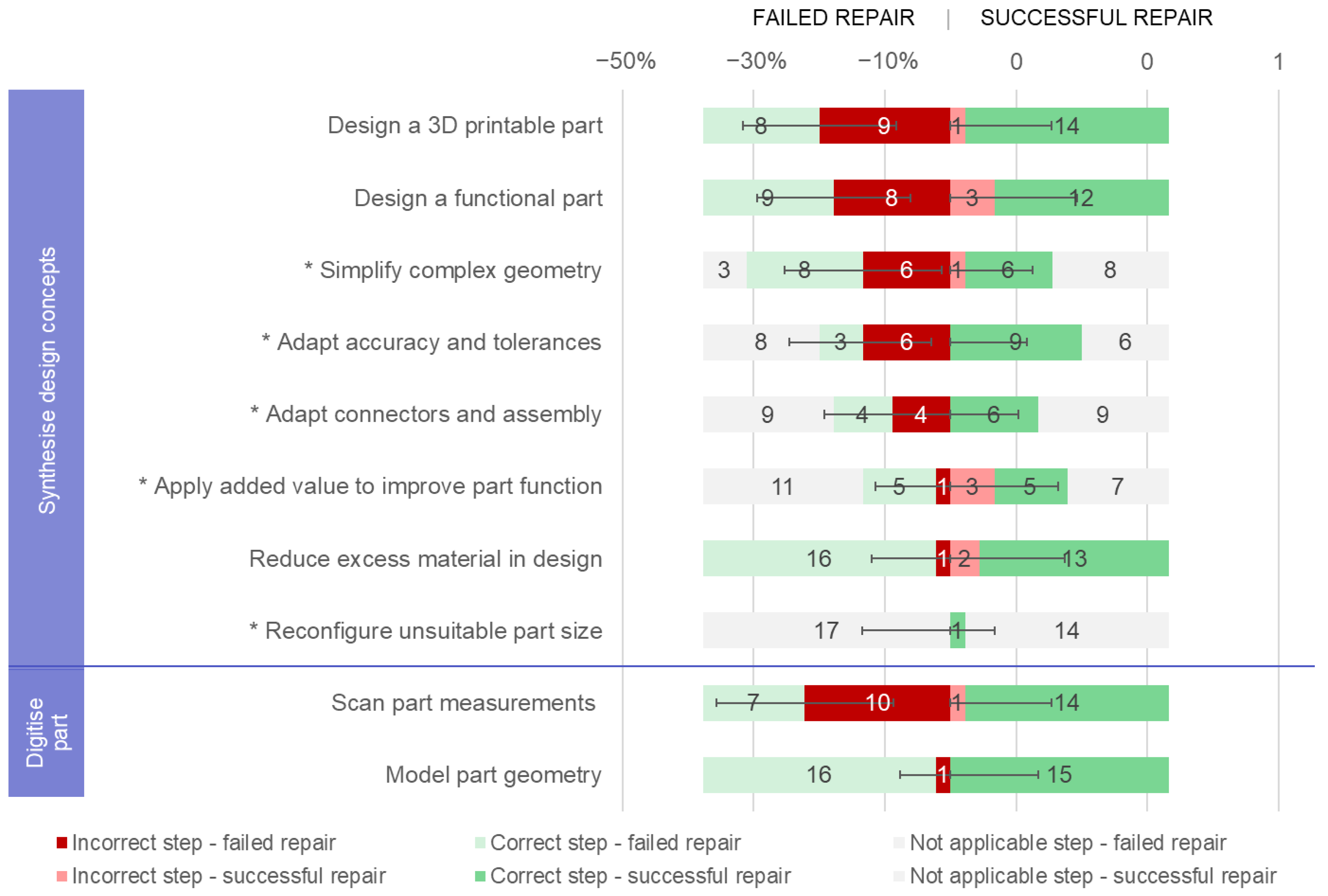 Sustainability 15 05168 g006 Sustainability 15 05168 g006
