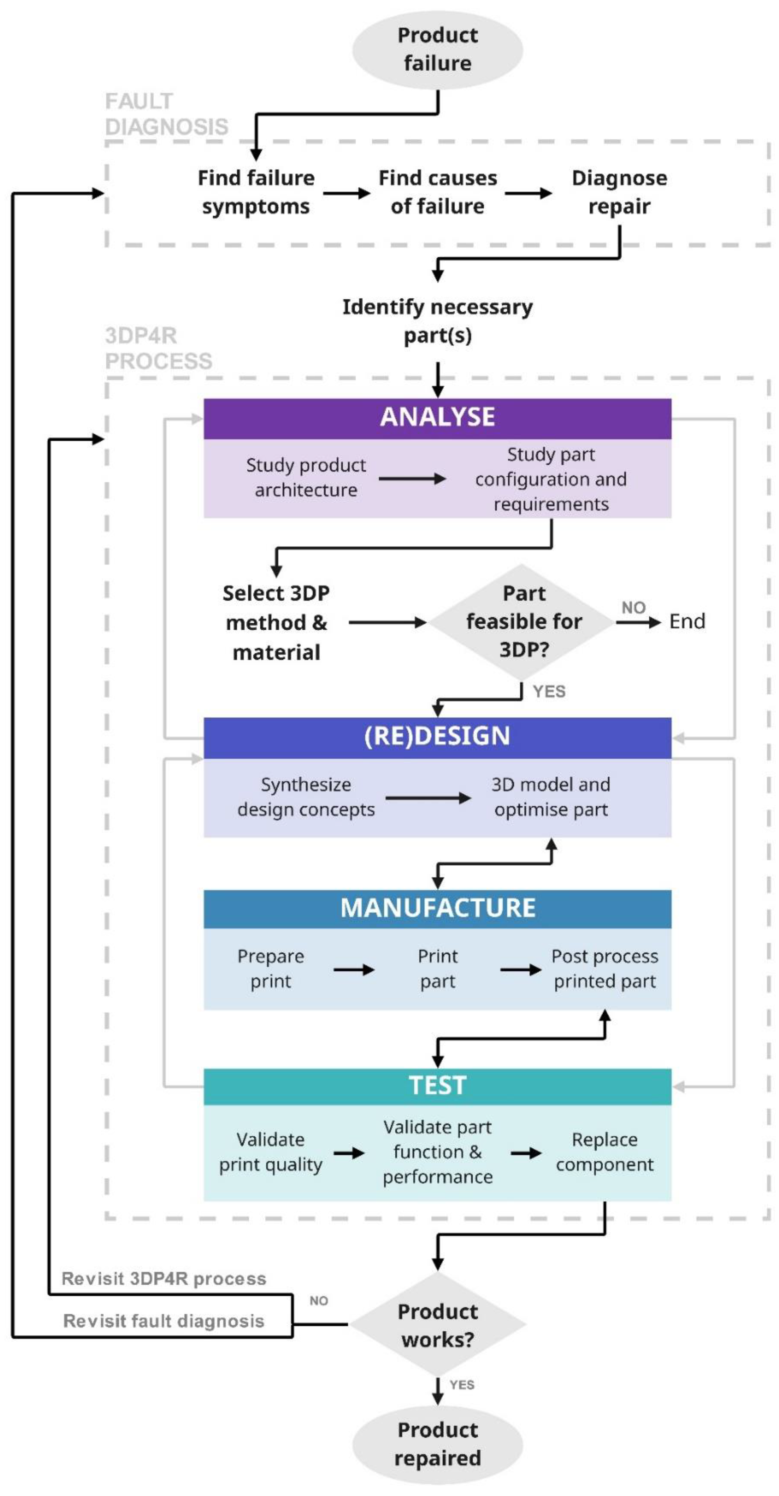 Sustainability 15 05168 g012 Sustainability 15 05168 g012