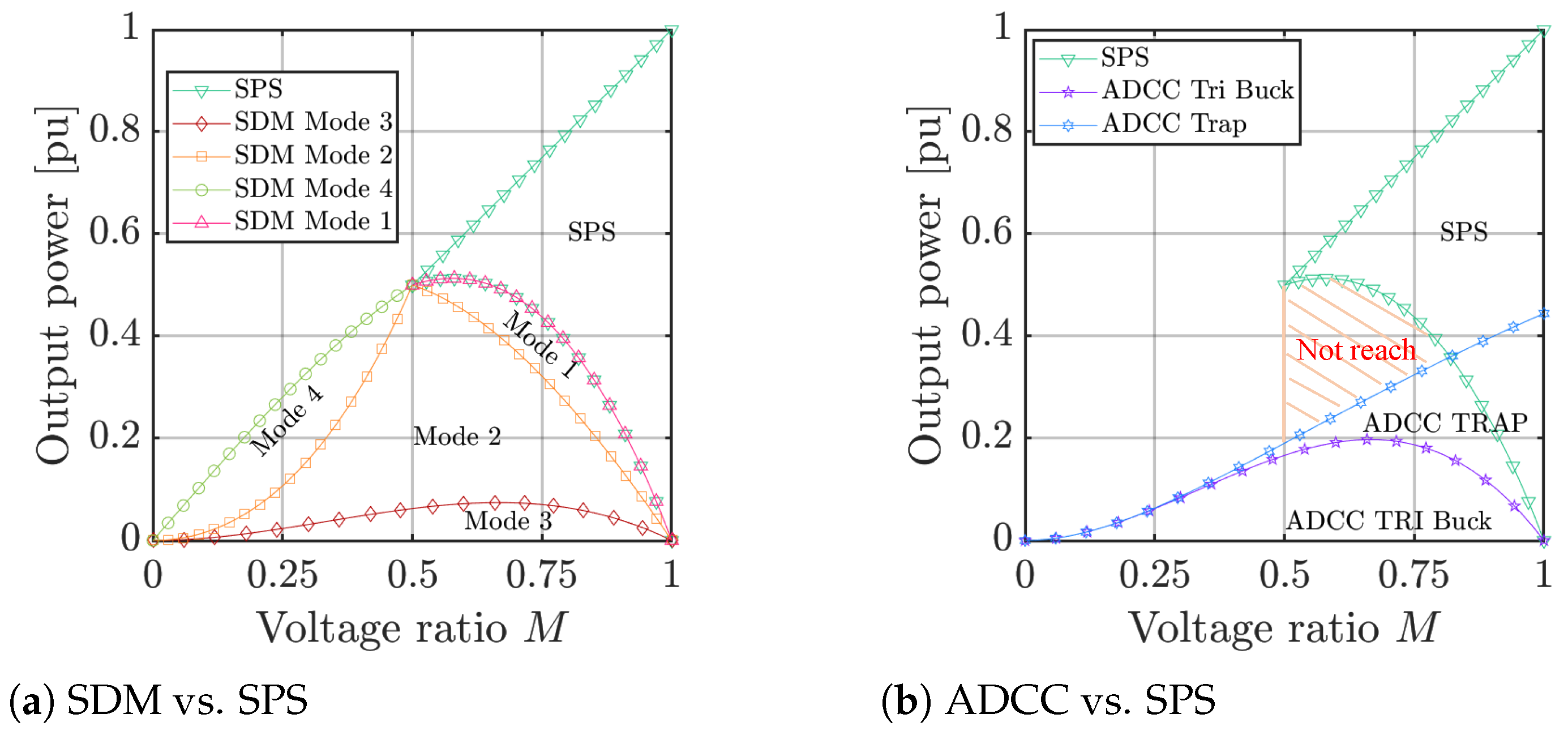Sustainability 15 05170 g005 Sustainability 15 05170 g005