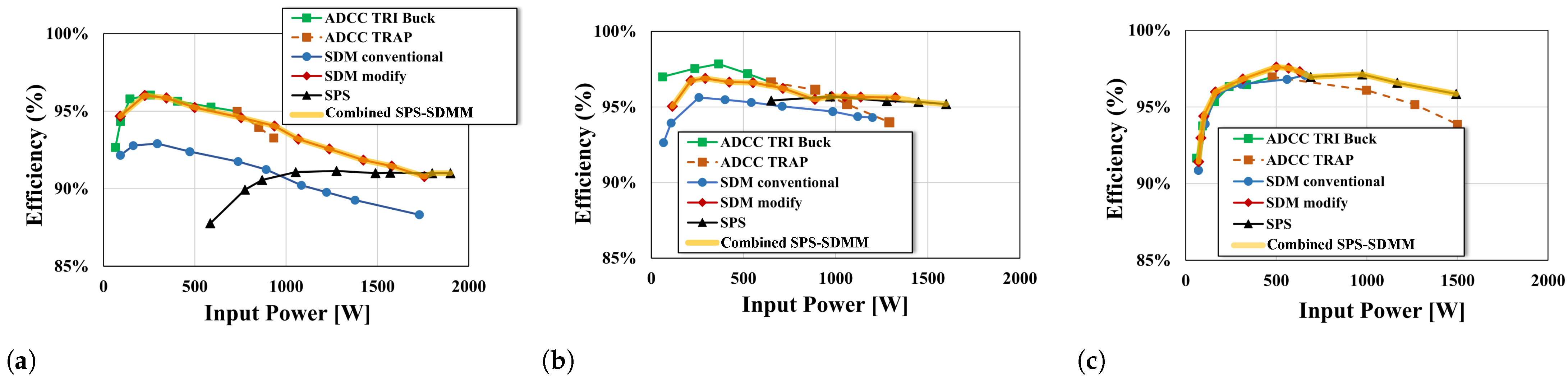 Sustainability 15 05170 g012 Sustainability 15 05170 g012