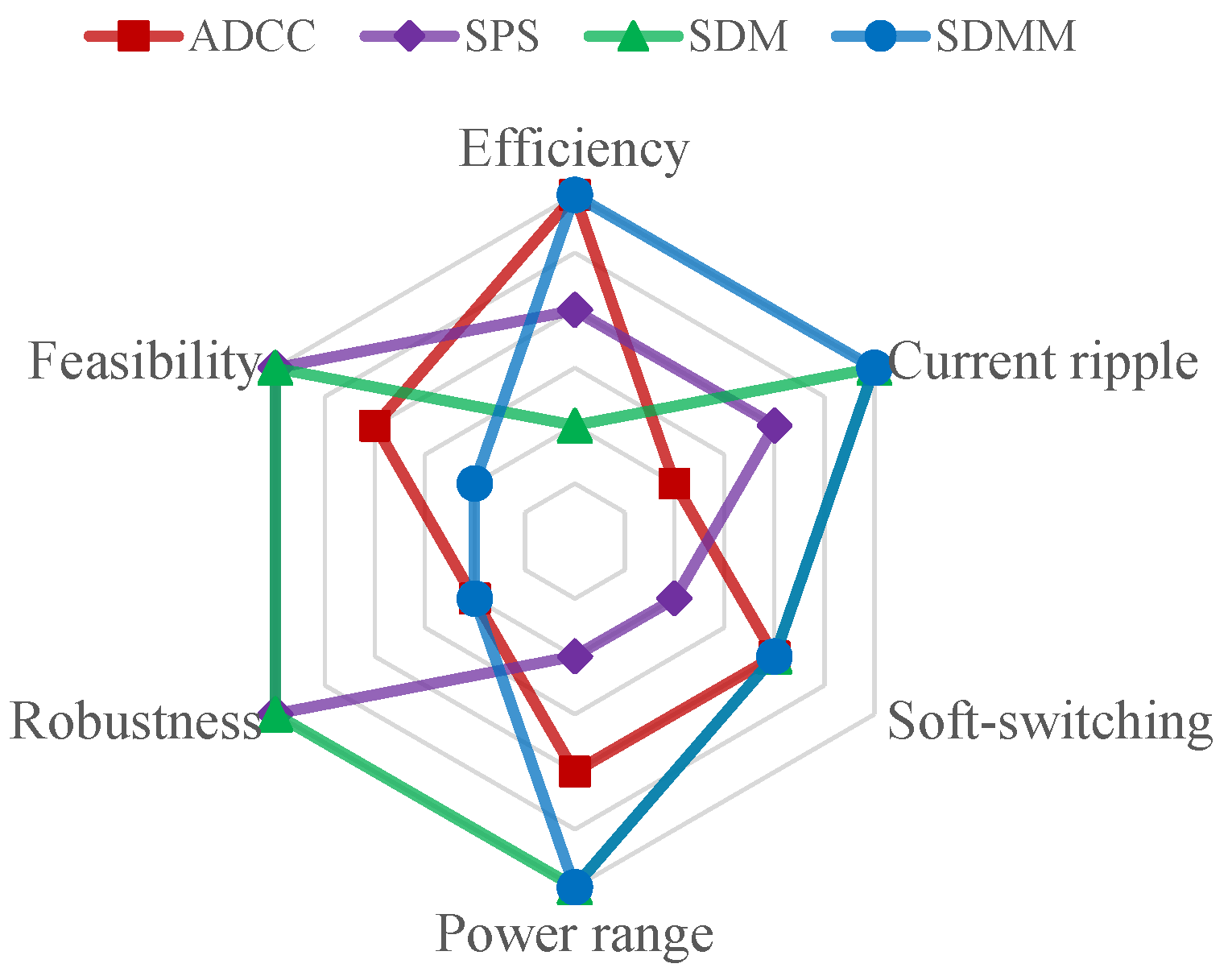 Sustainability 15 05170 g014 Sustainability 15 05170 g014