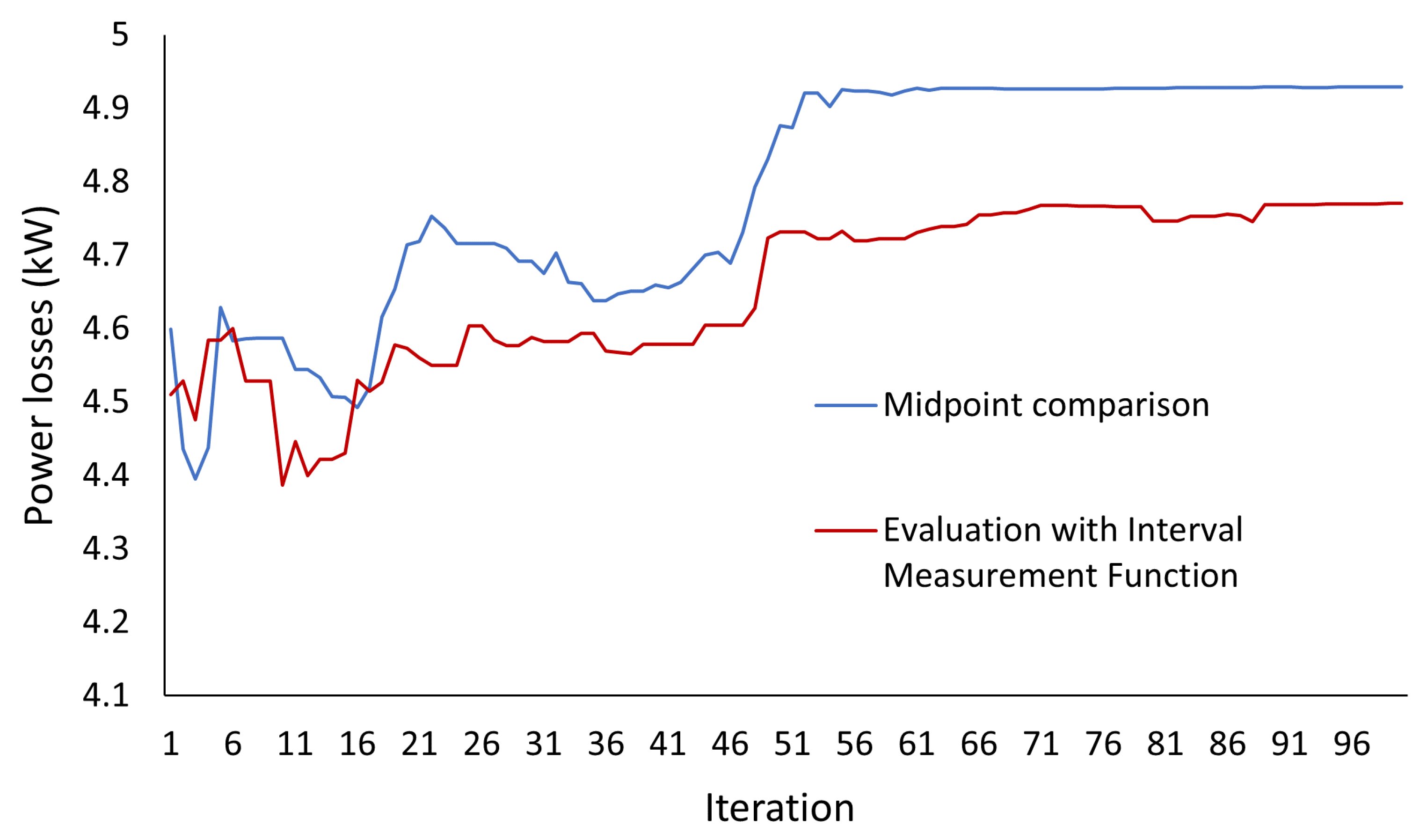 Sustainability 15 05171 g005