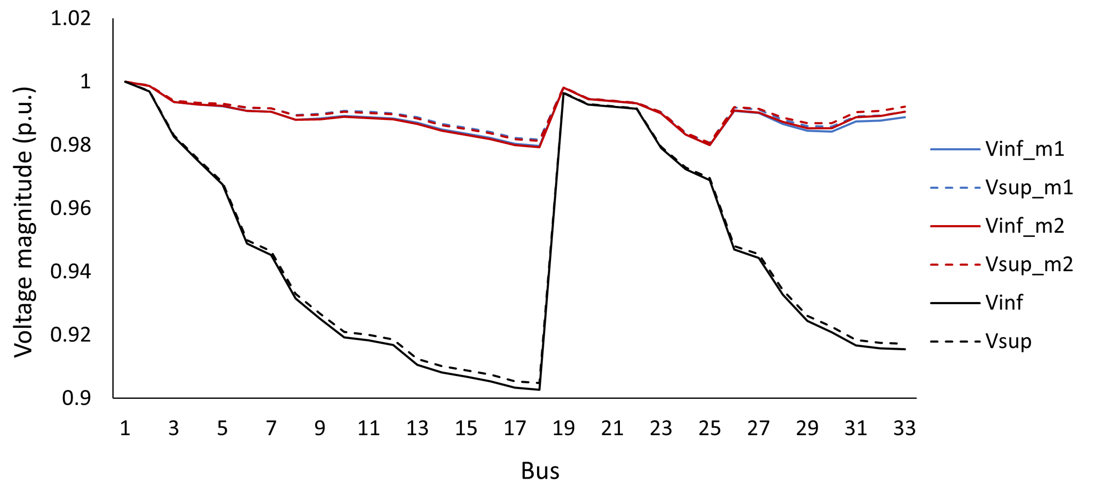 Sustainability 15 05171 g006