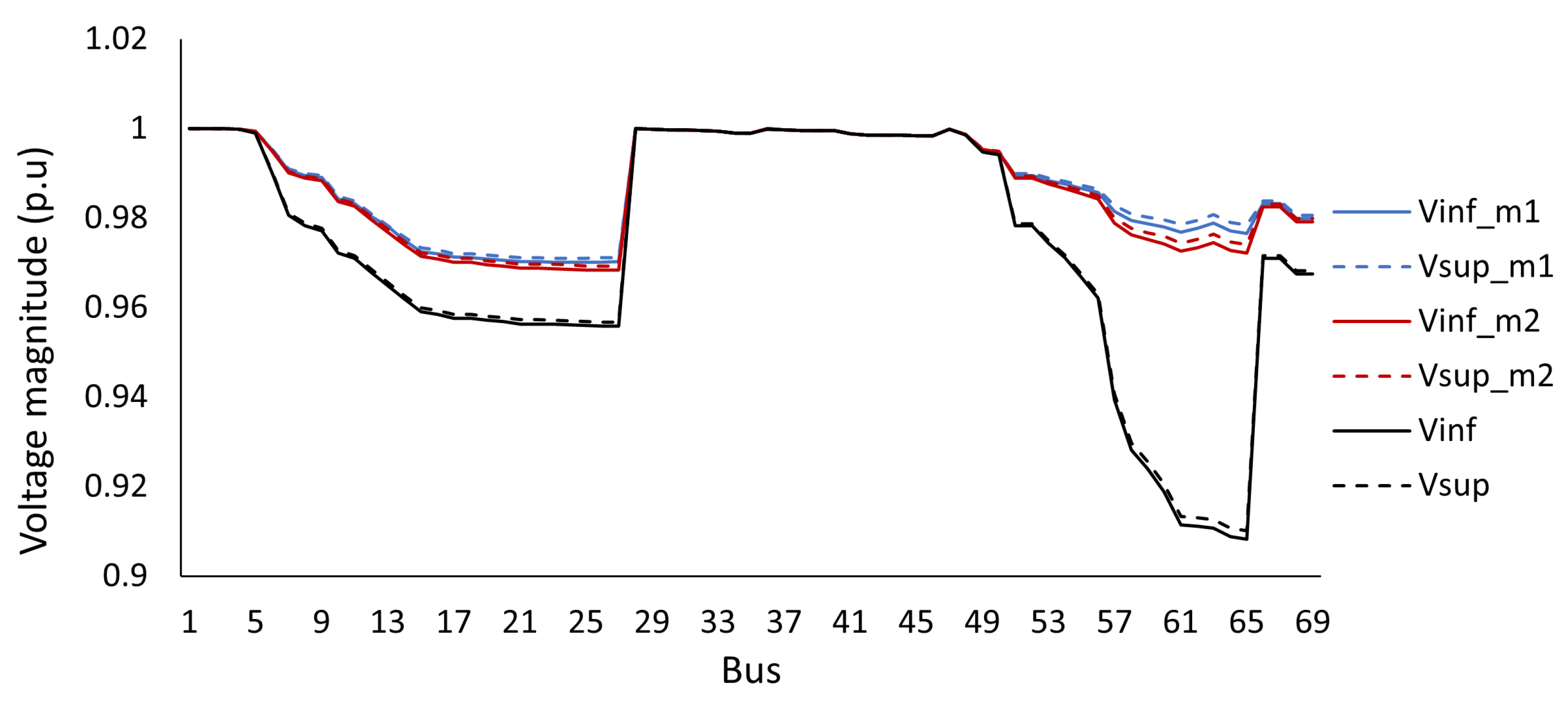 Sustainability 15 05171 g010