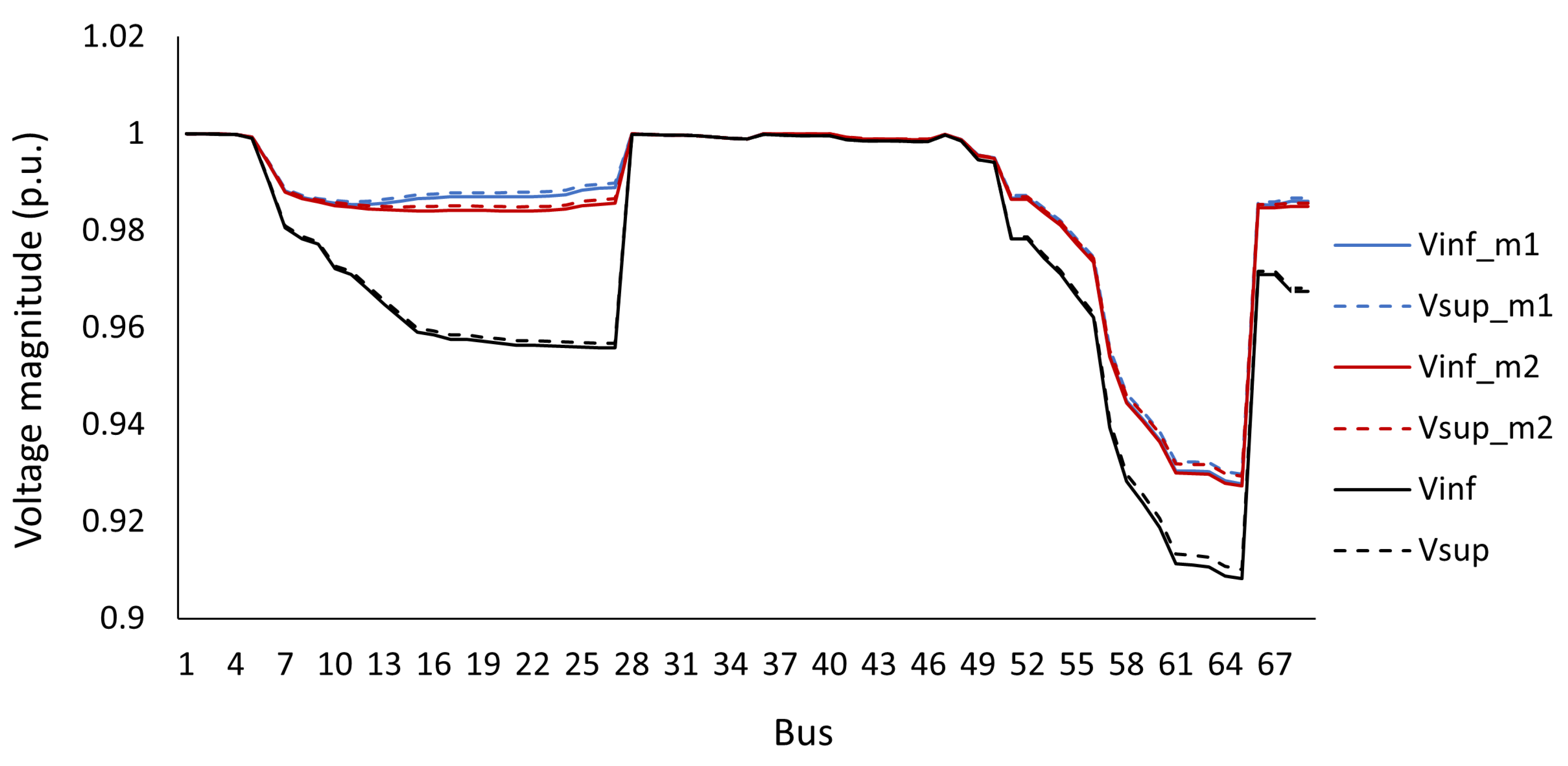 Sustainability 15 05171 g013