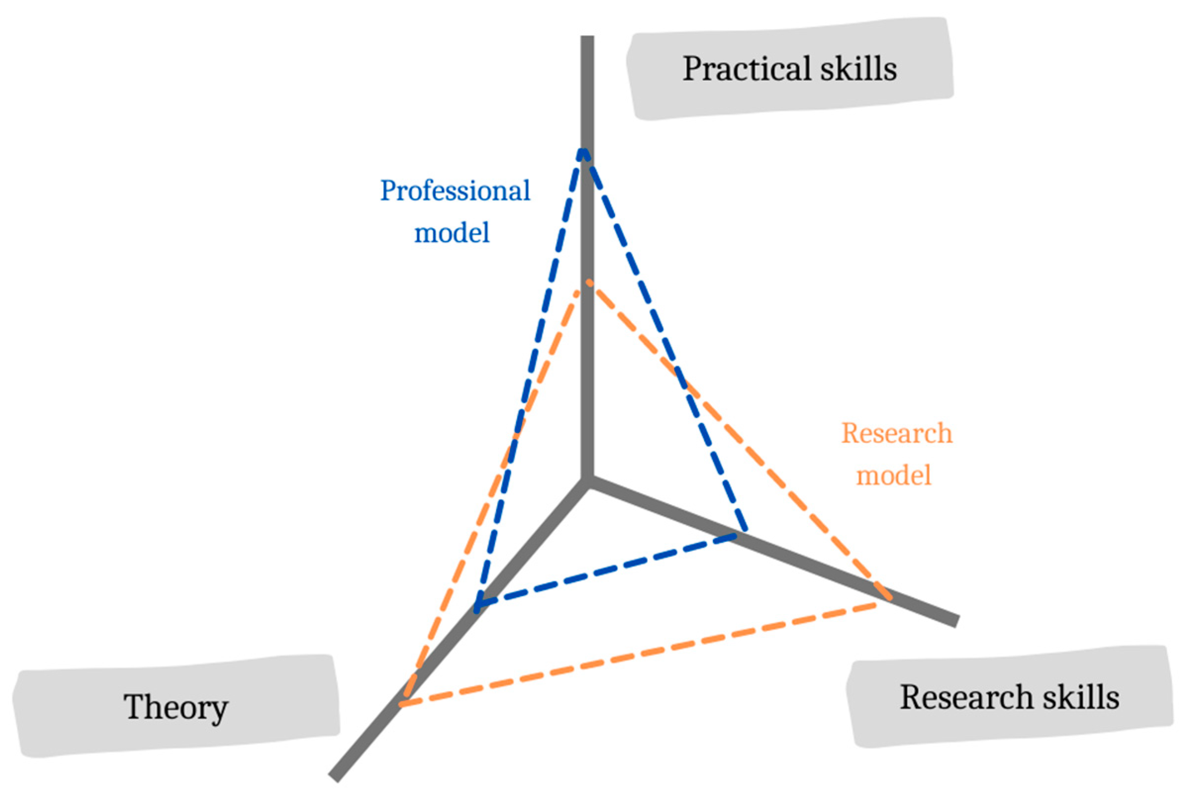 Sustainability 15 05172 g003
