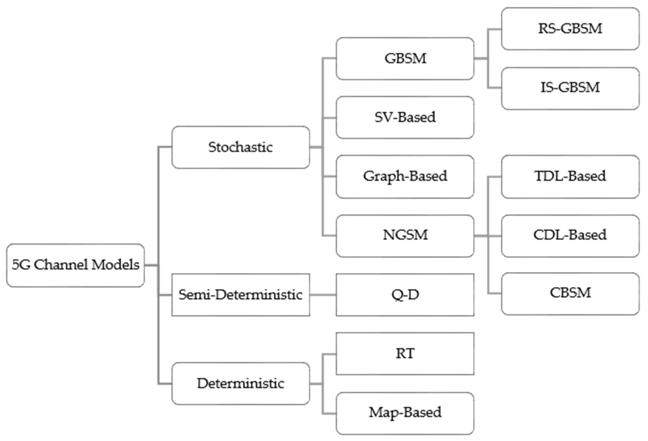 Sustainability 15 05173 g016 Sustainability 15 05173 g016
