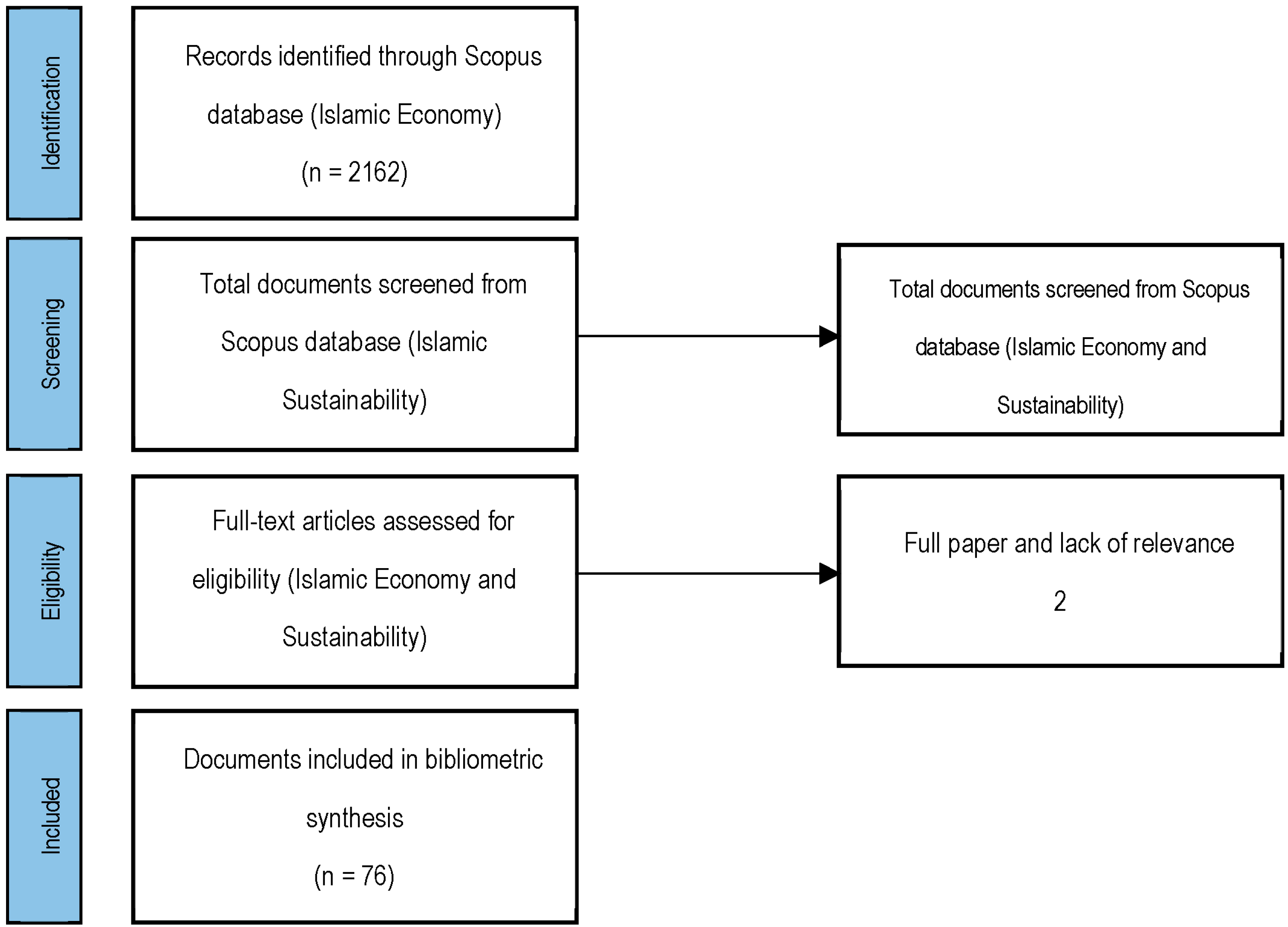 Sustainability 15 05174 g001