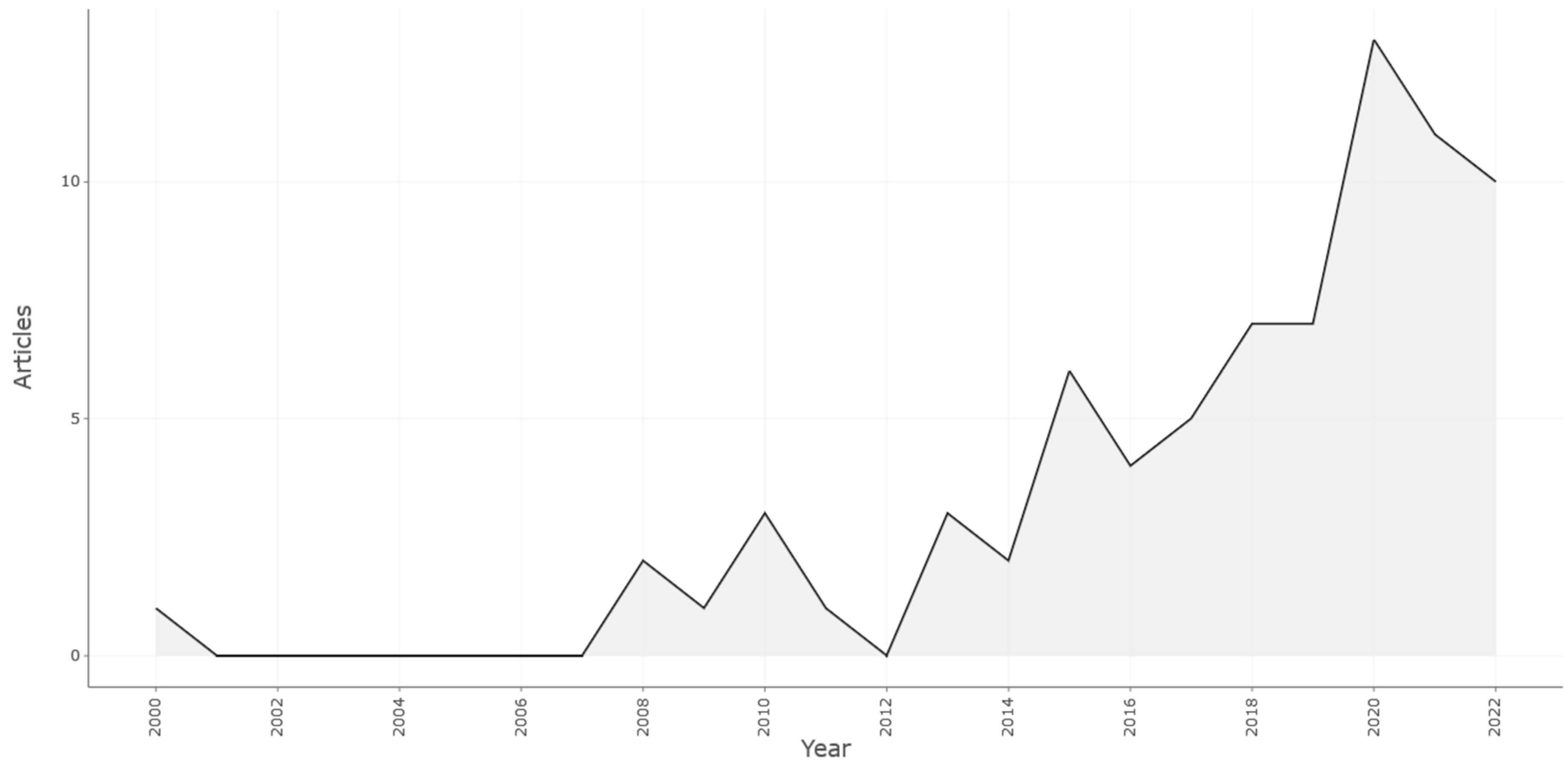 Sustainability 15 05174 g002