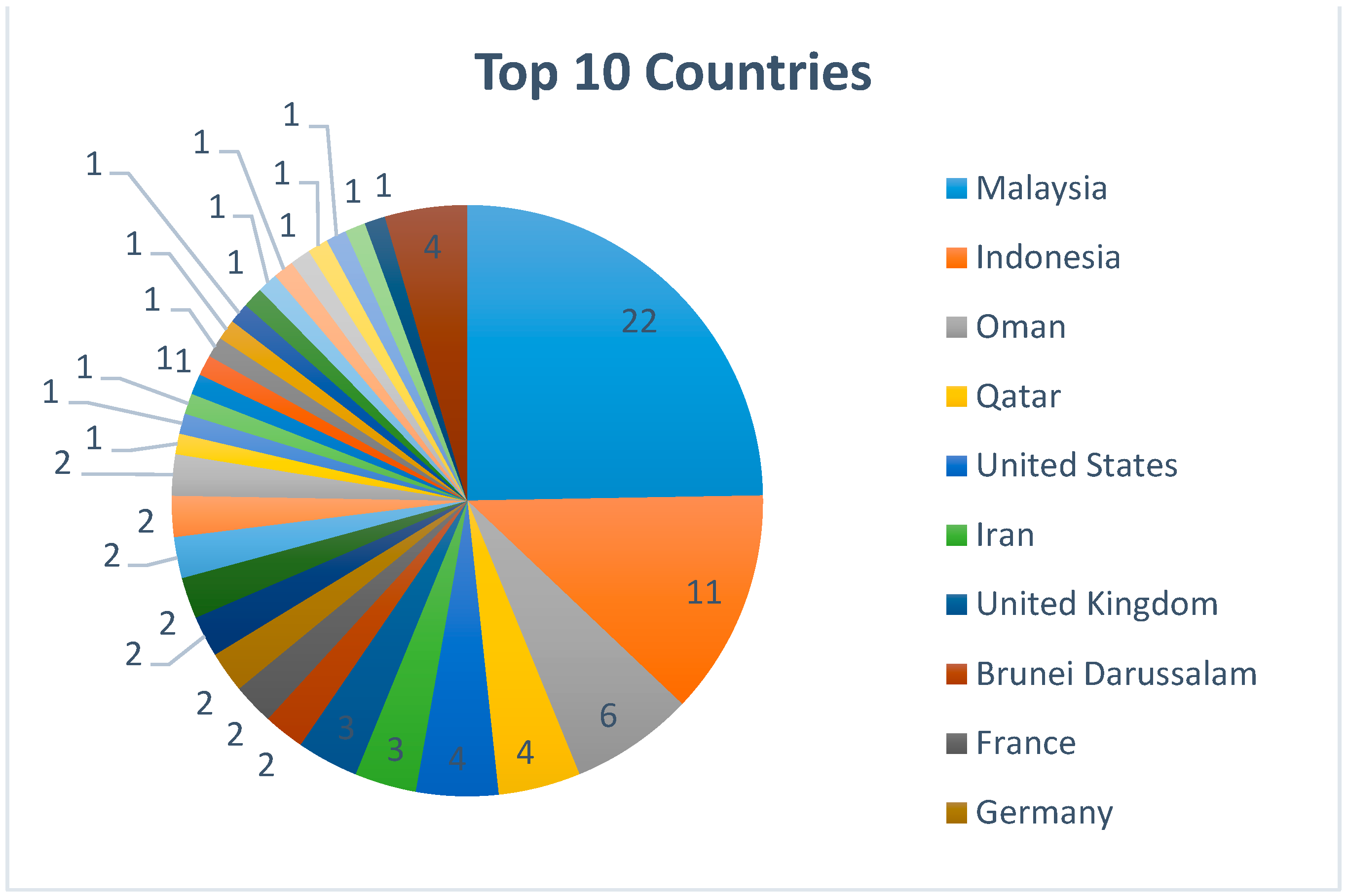Sustainability 15 05174 g003