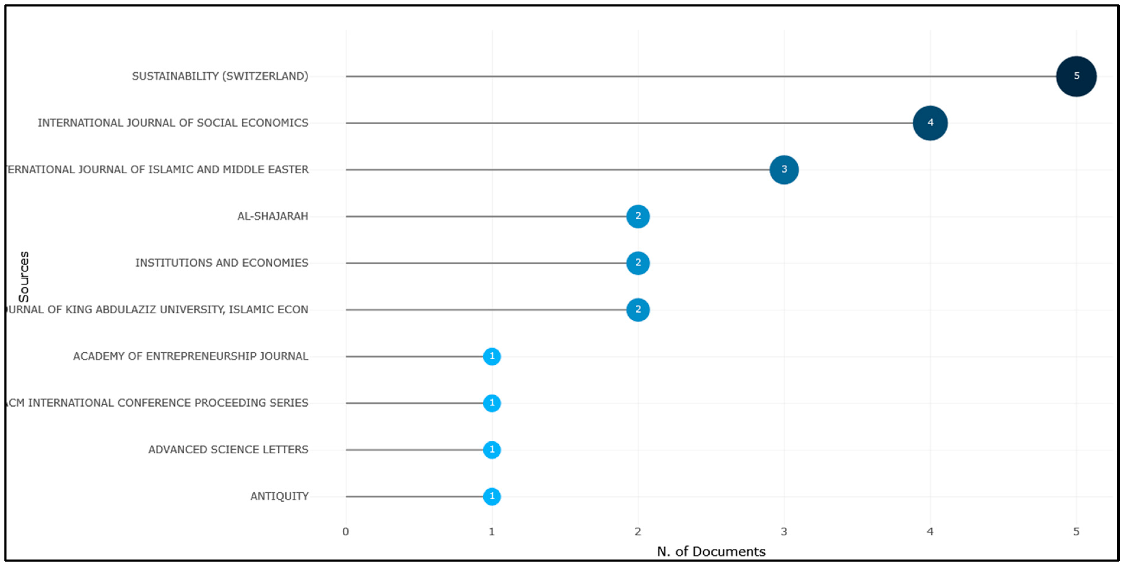 Sustainability 15 05174 g004