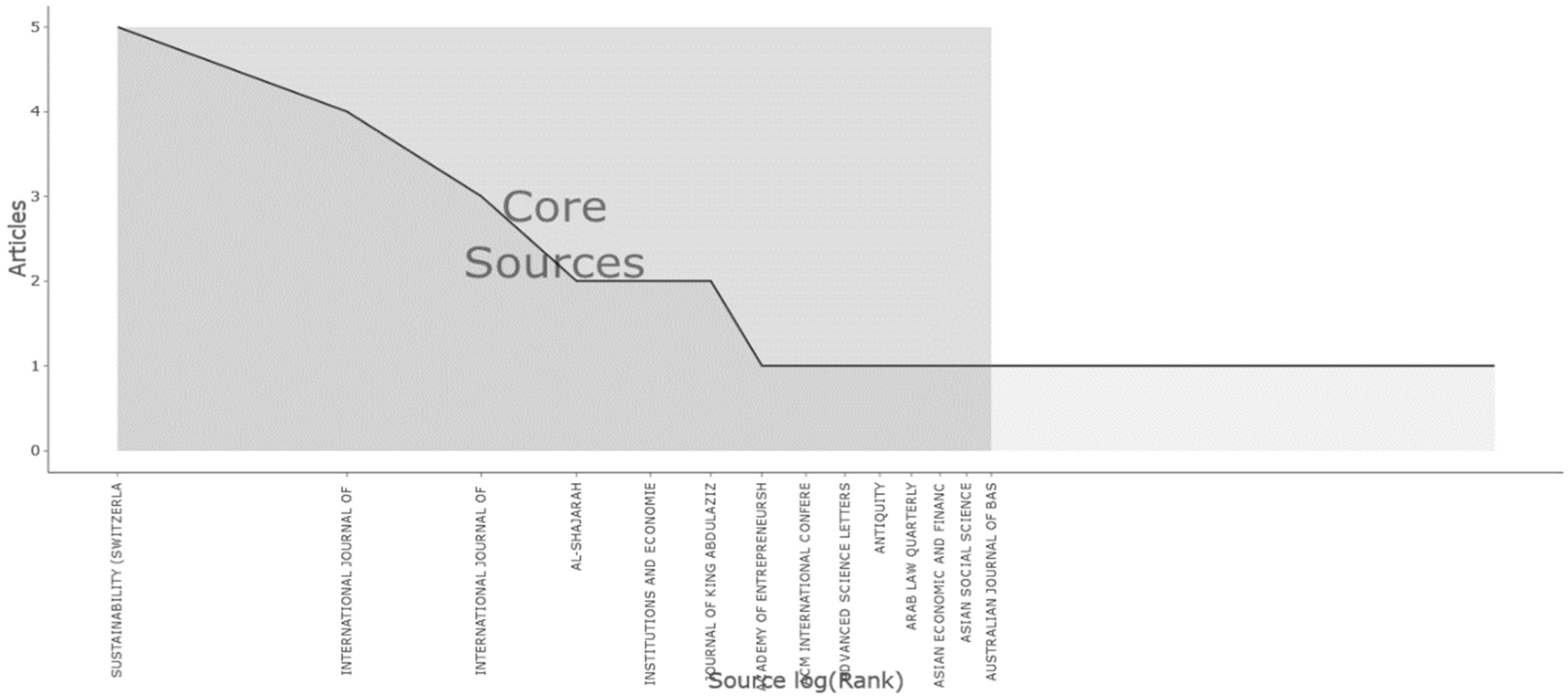 Sustainability 15 05174 g006