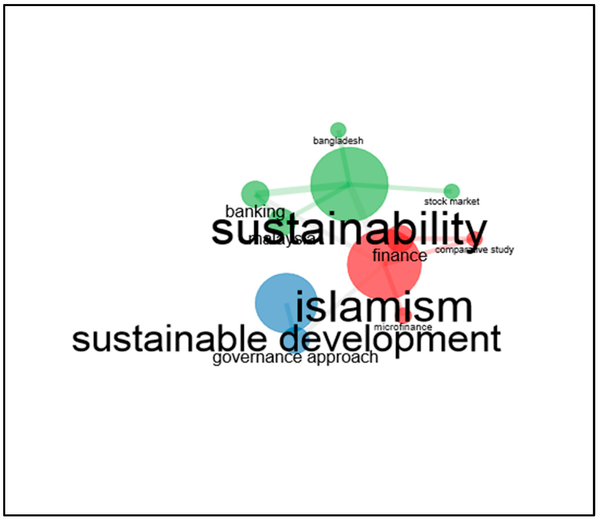 Sustainability 15 05174 g007