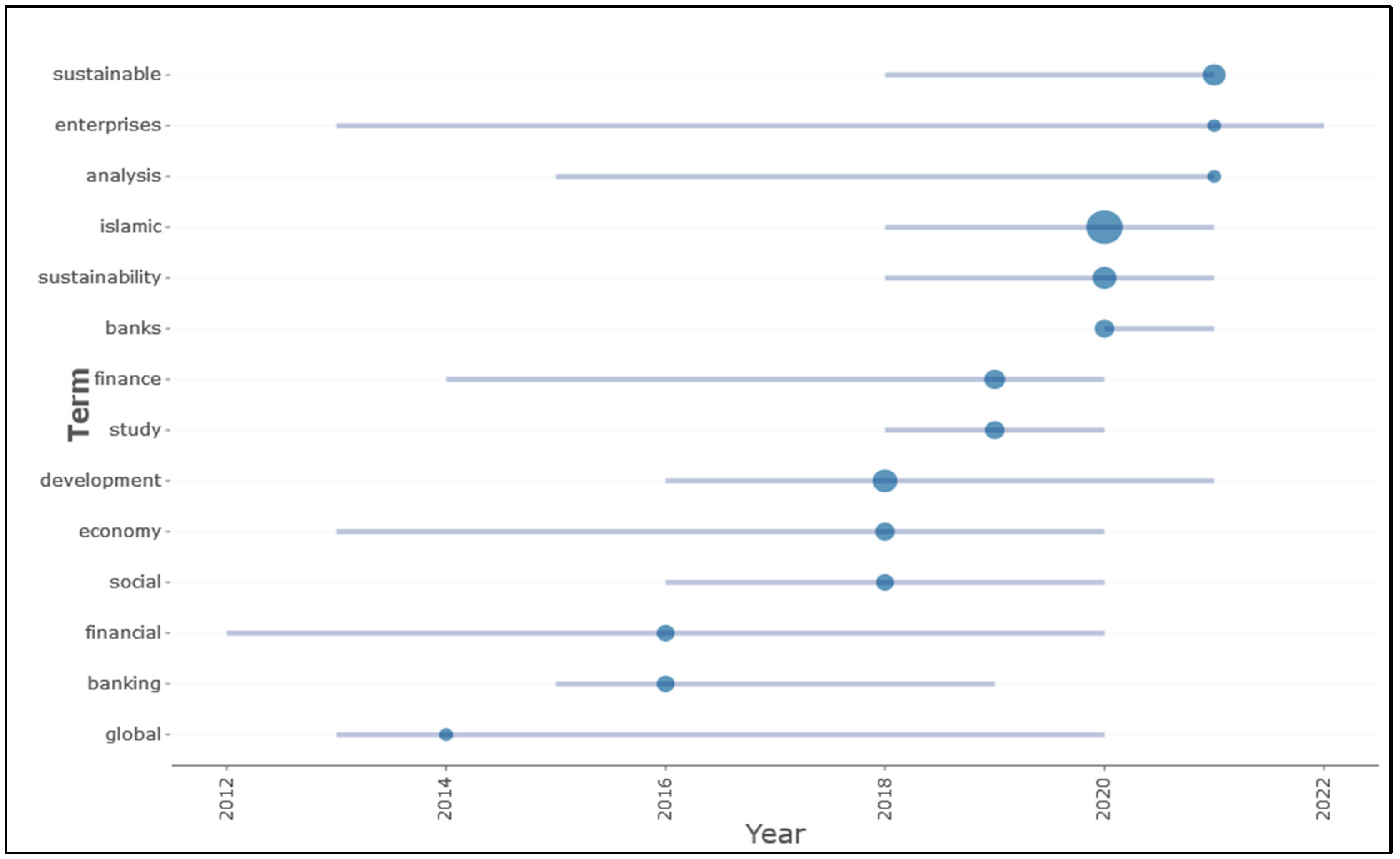 Sustainability 15 05174 g009