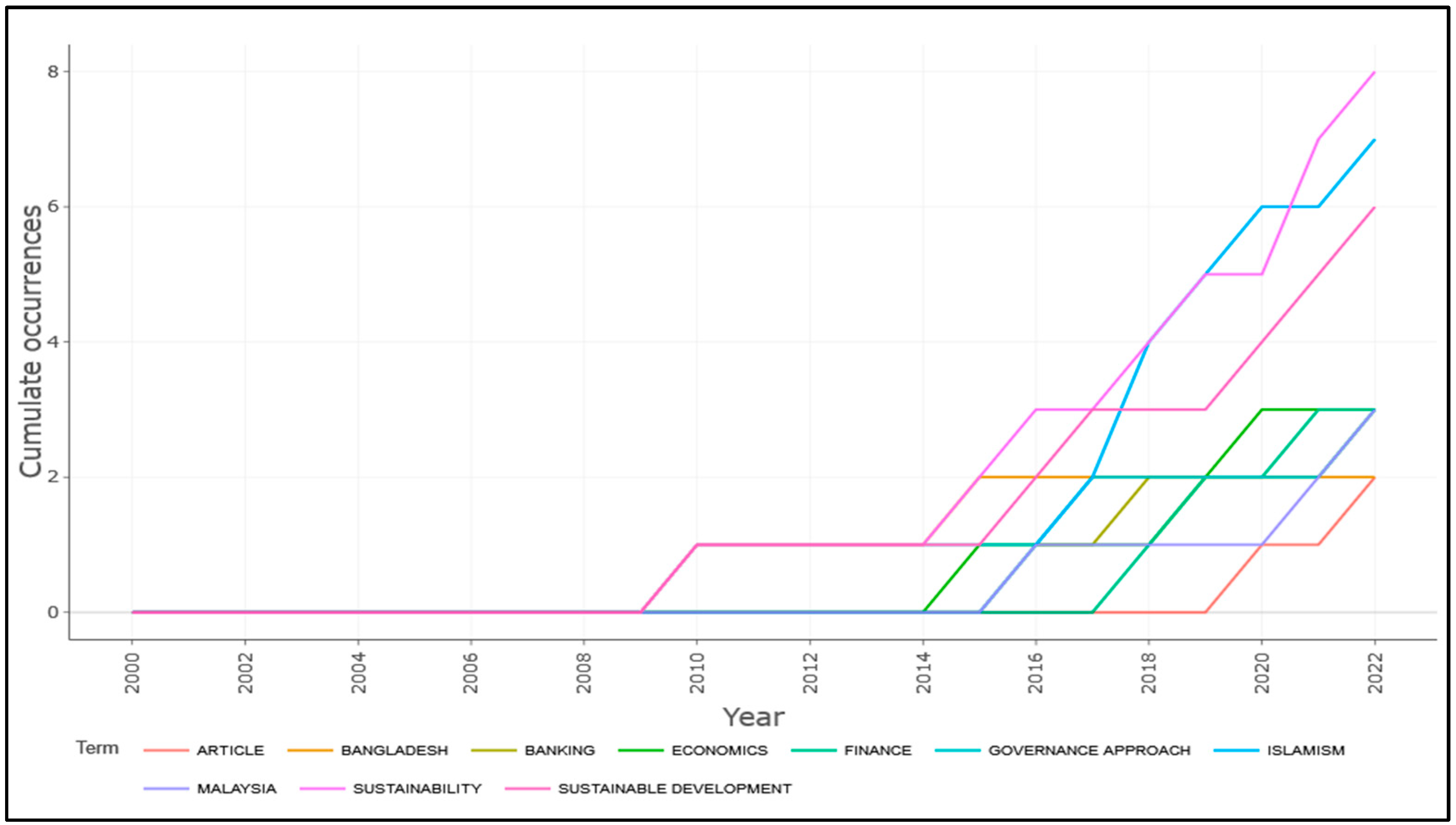 Sustainability 15 05174 g010