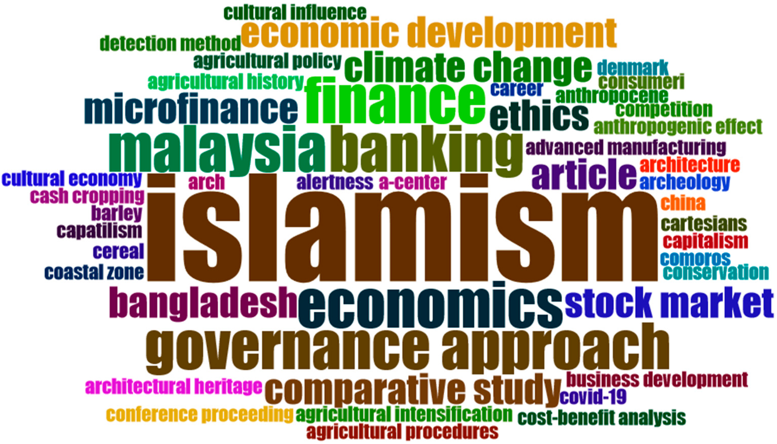 Sustainability 15 05174 g011