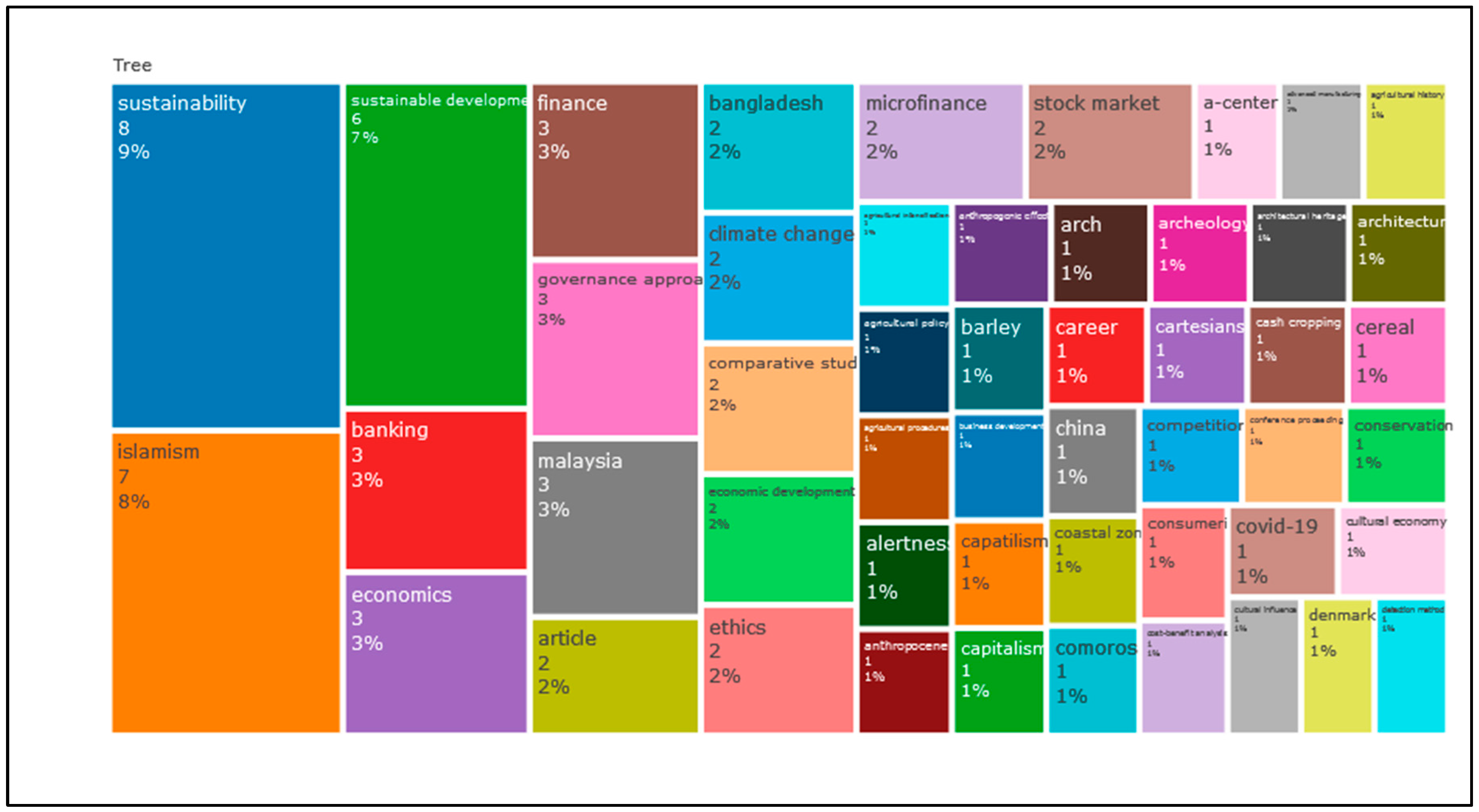 Sustainability 15 05174 g012