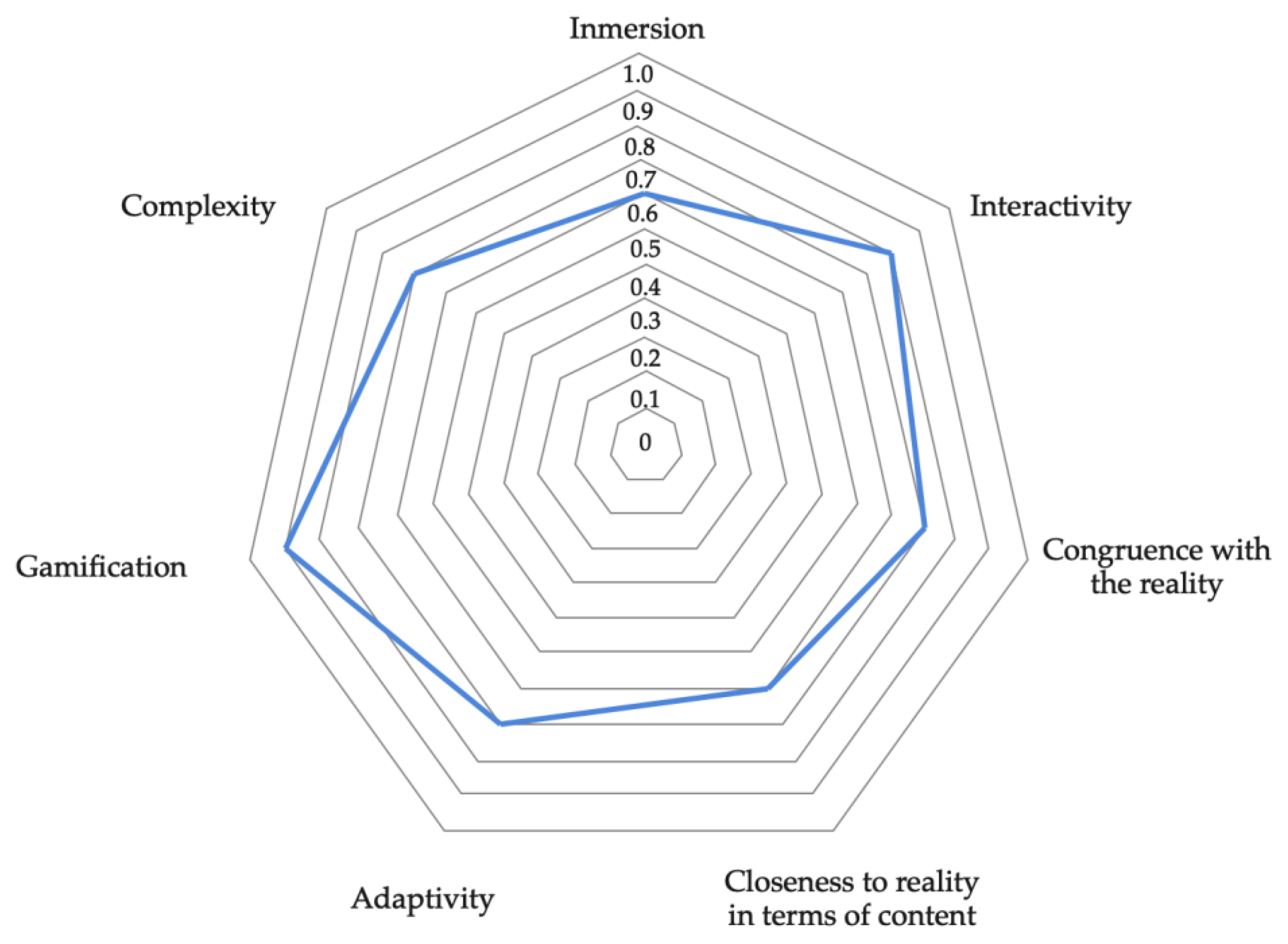 Sustainability 15 05175 g005 Sustainability 15 05175 g005