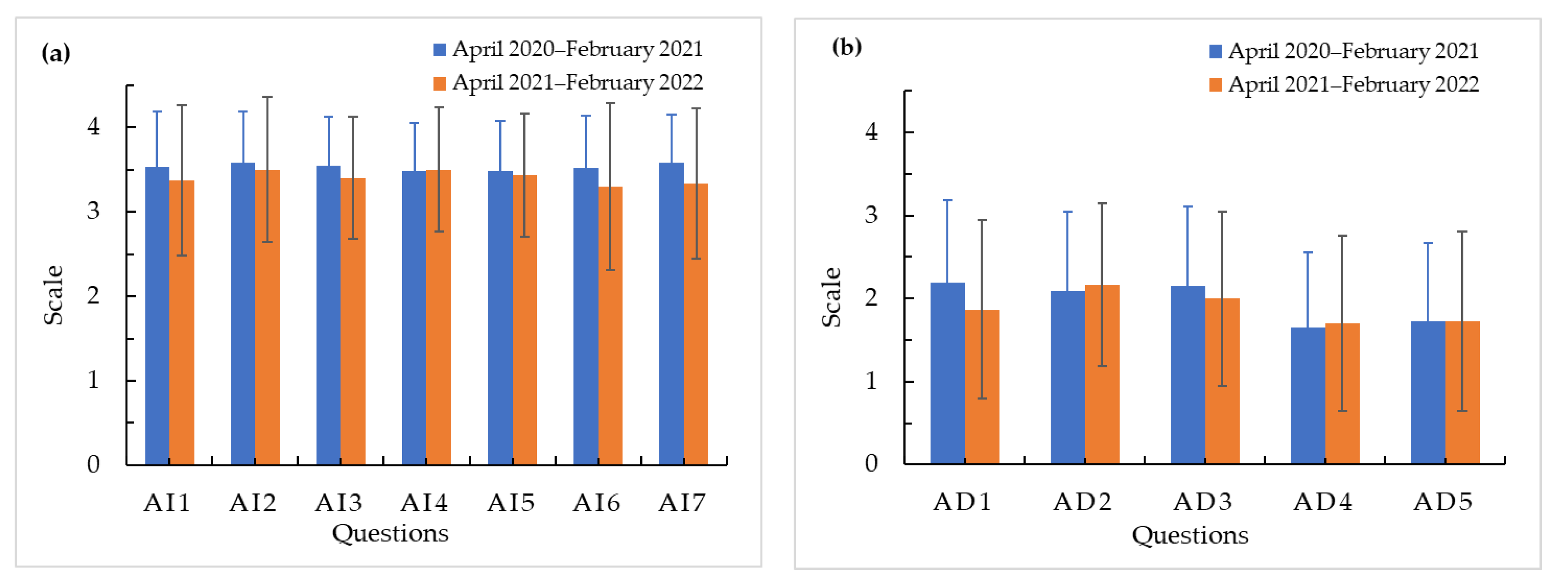 Sustainability 15 05175 g006 Sustainability 15 05175 g006