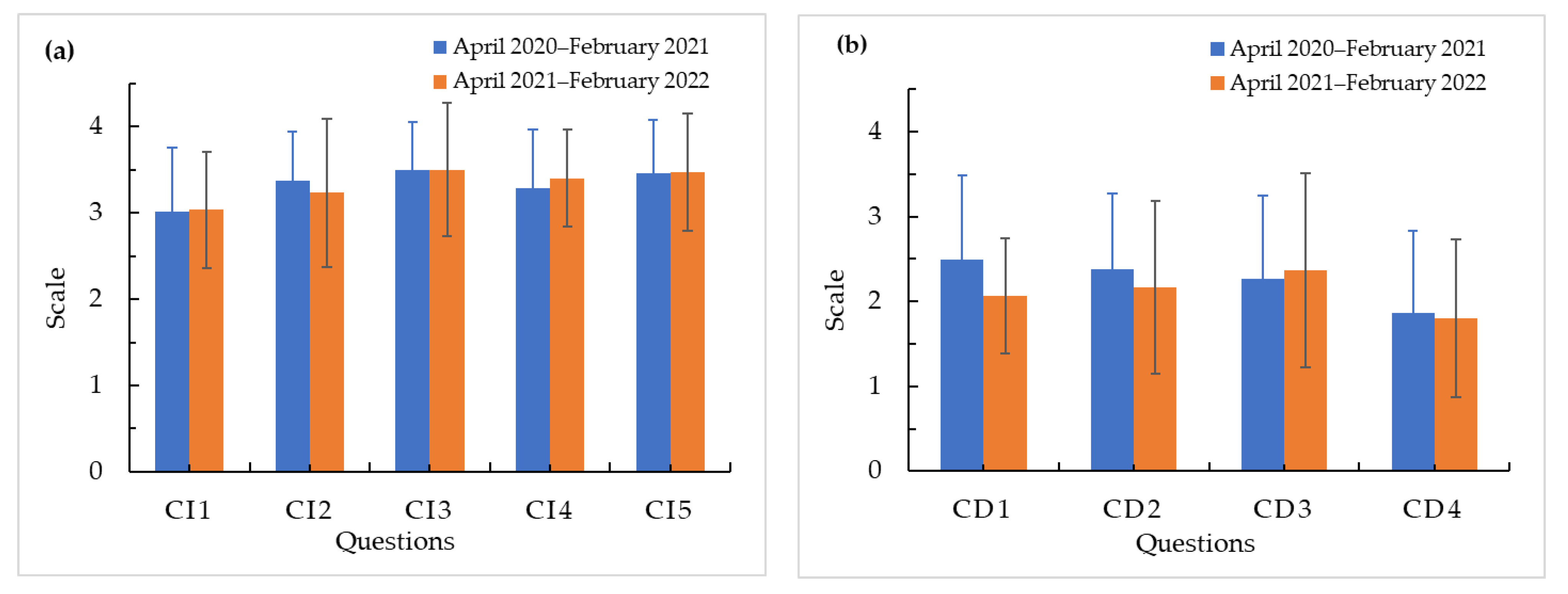 Sustainability 15 05175 g007 Sustainability 15 05175 g007