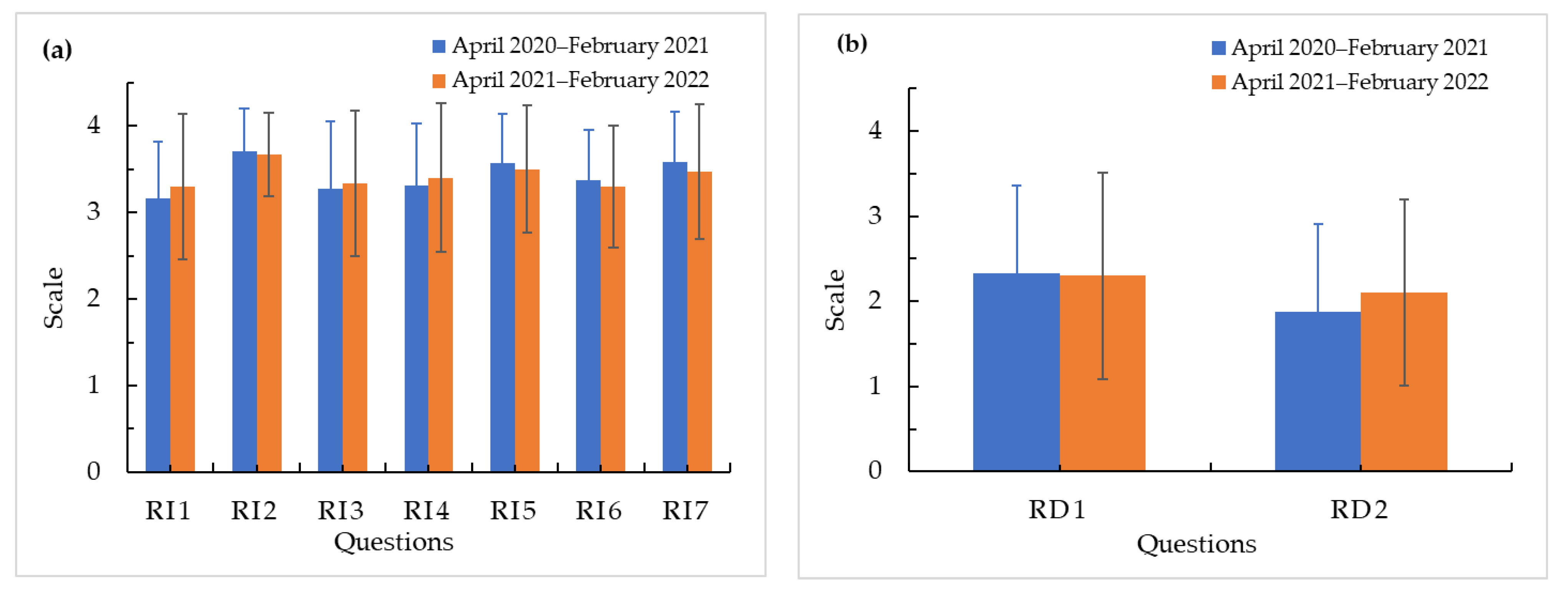 Sustainability 15 05175 g008 Sustainability 15 05175 g008