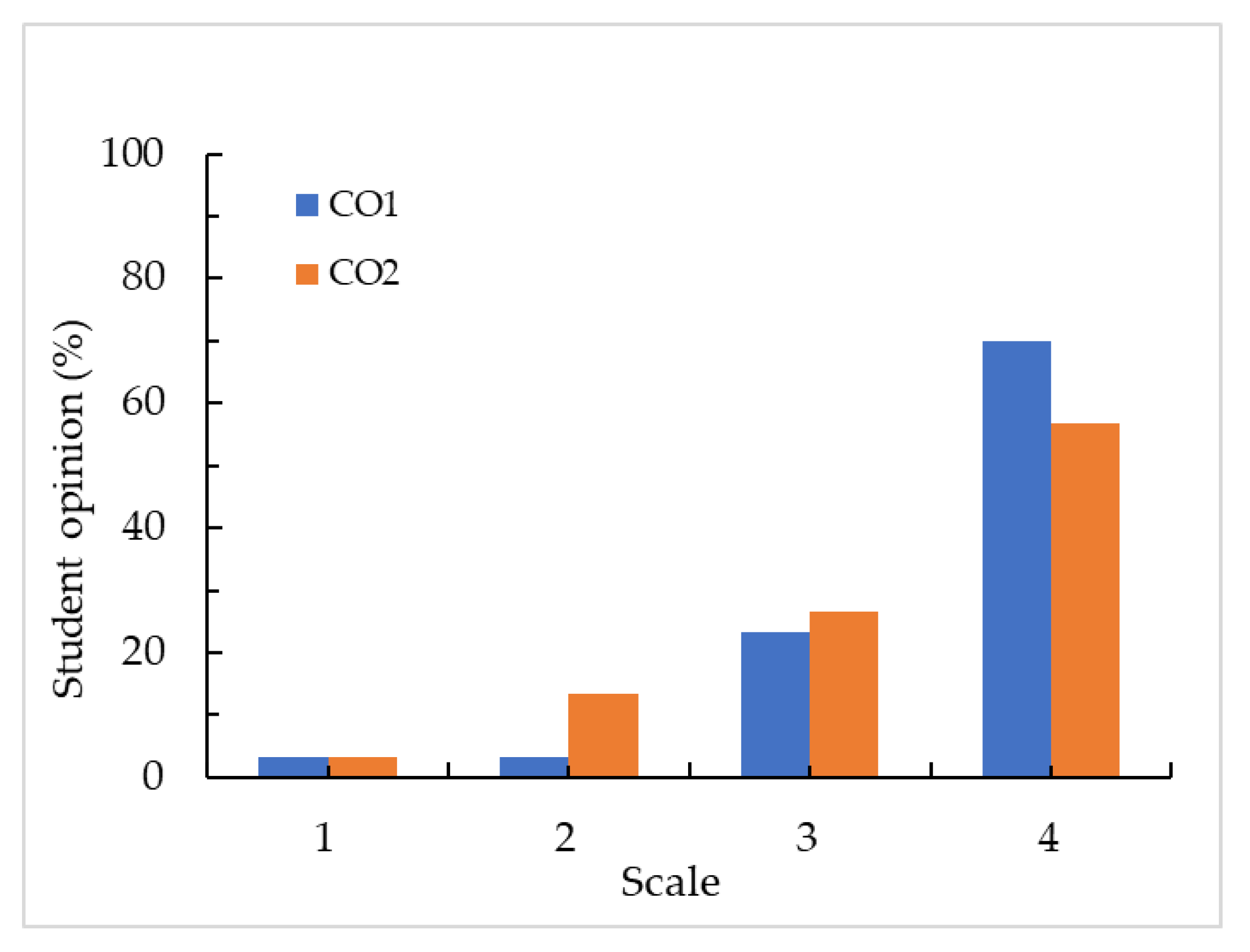 Sustainability 15 05175 g010 Sustainability 15 05175 g010