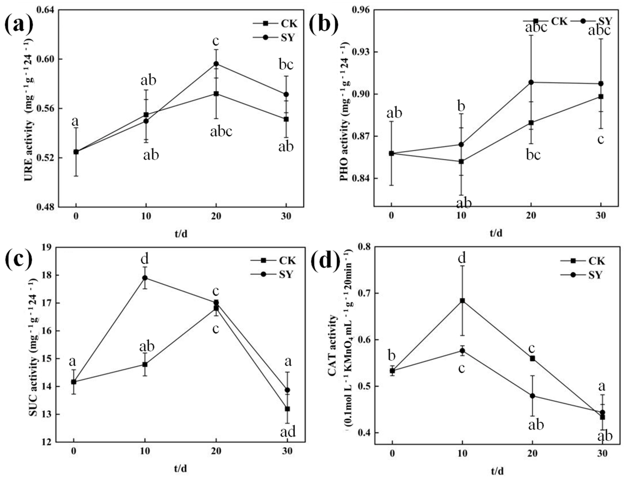 Sustainability 15 05177 g005