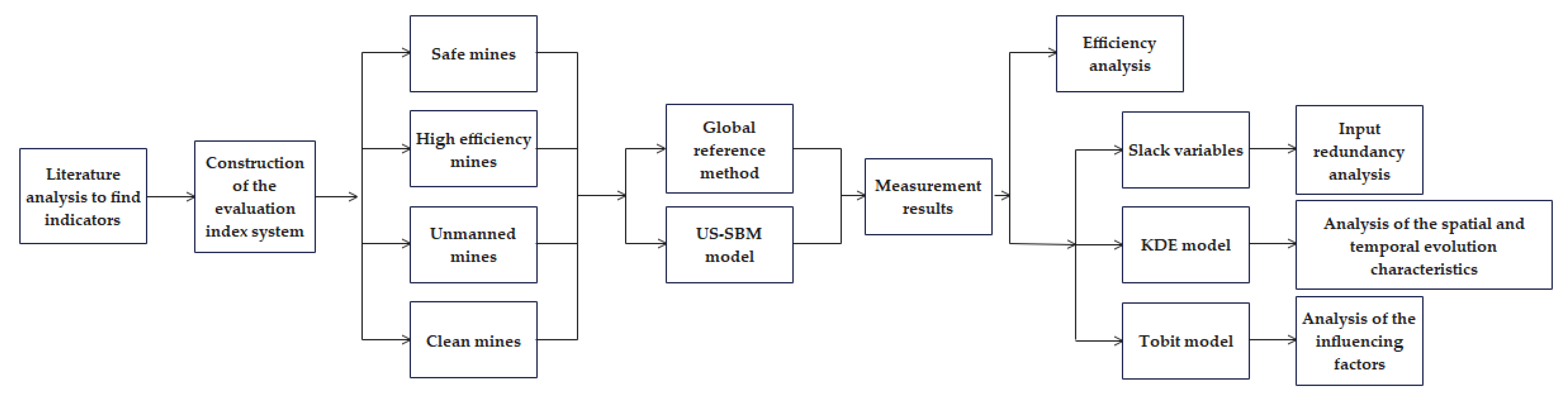 Sustainability 15 05183 g001