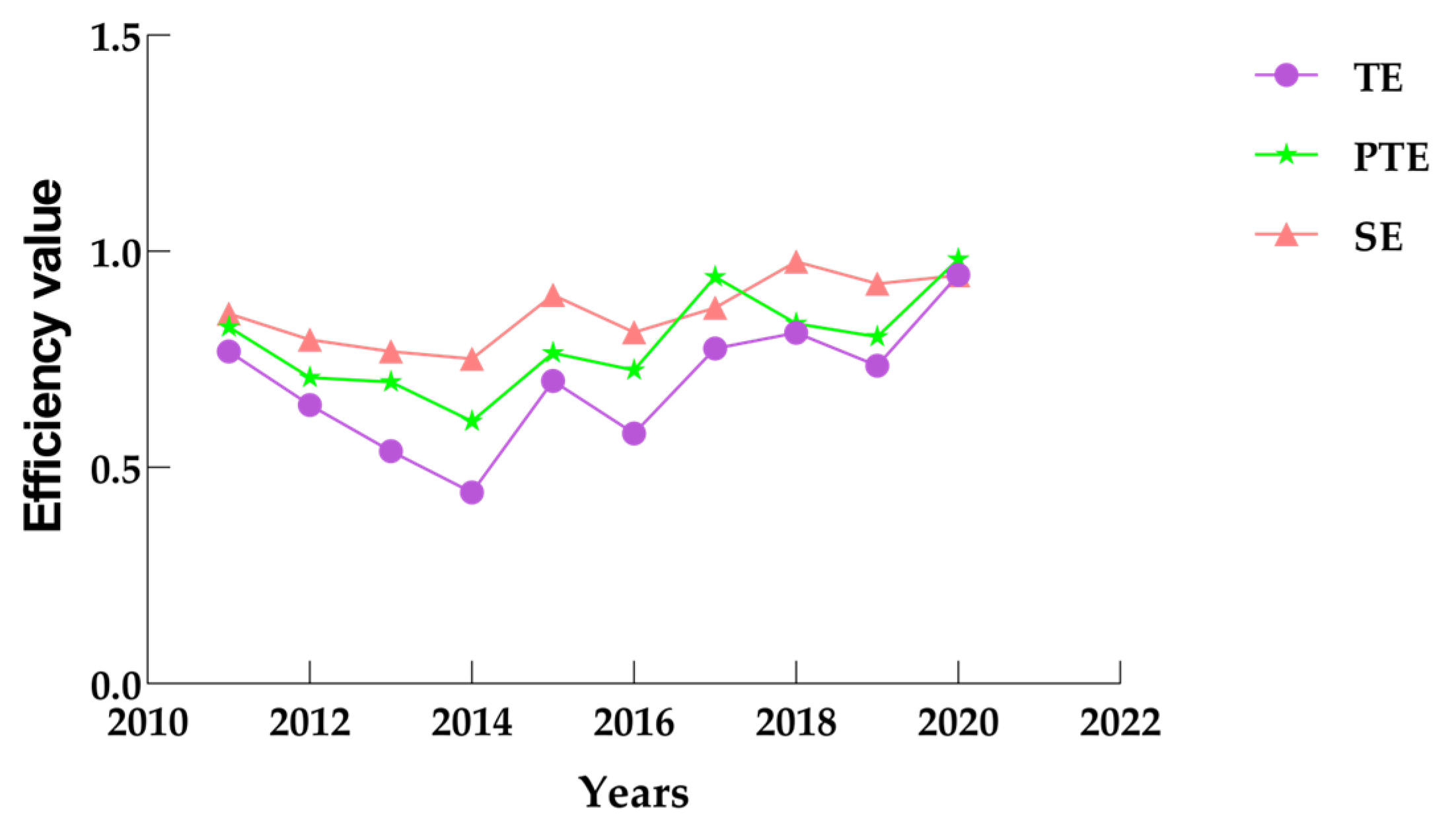Sustainability 15 05183 g003