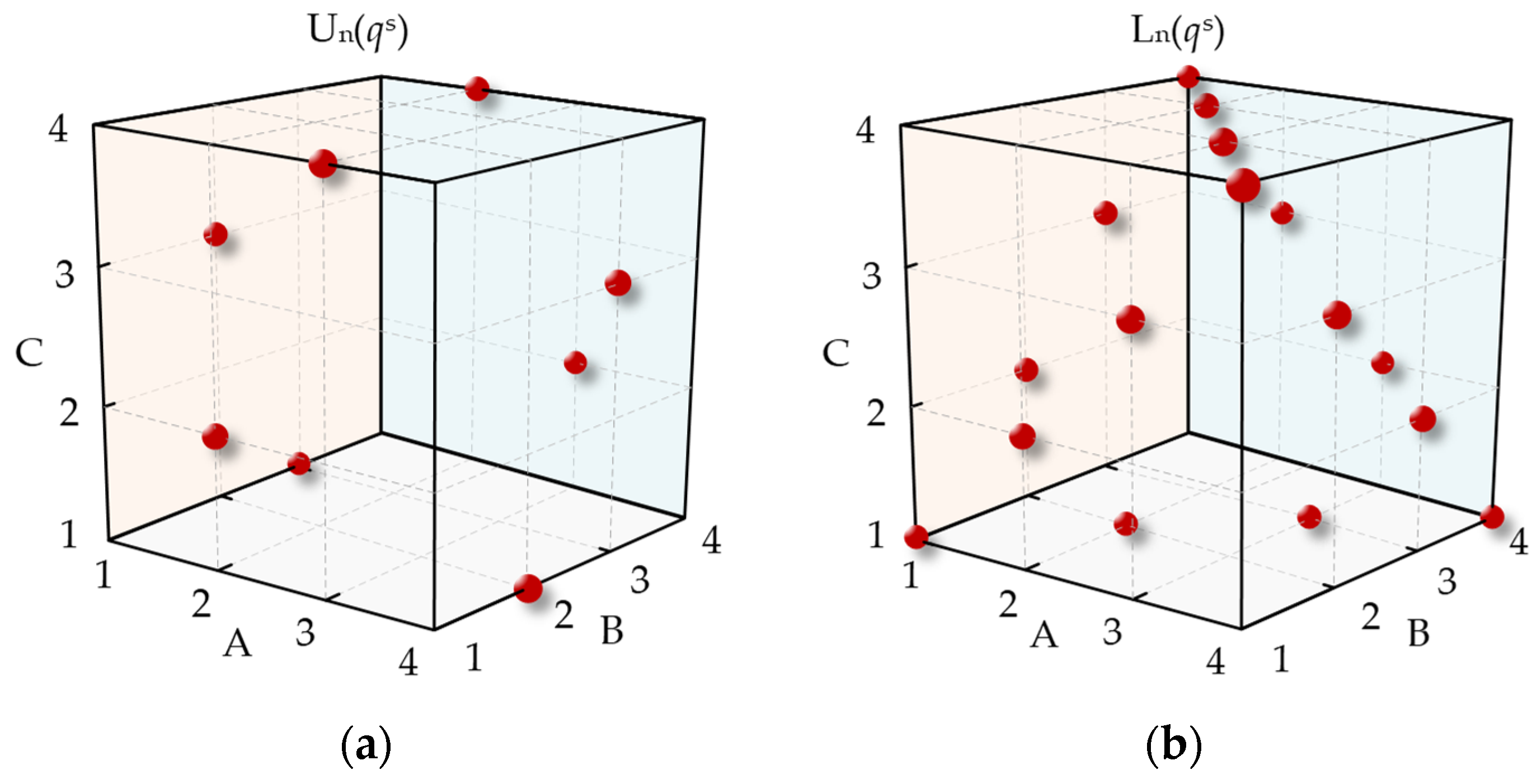 Sustainability 15 05184 g005