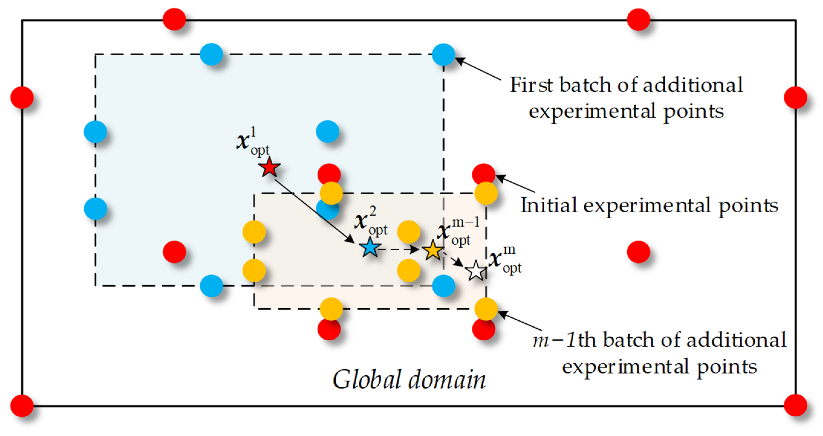 Sustainability 15 05184 g007