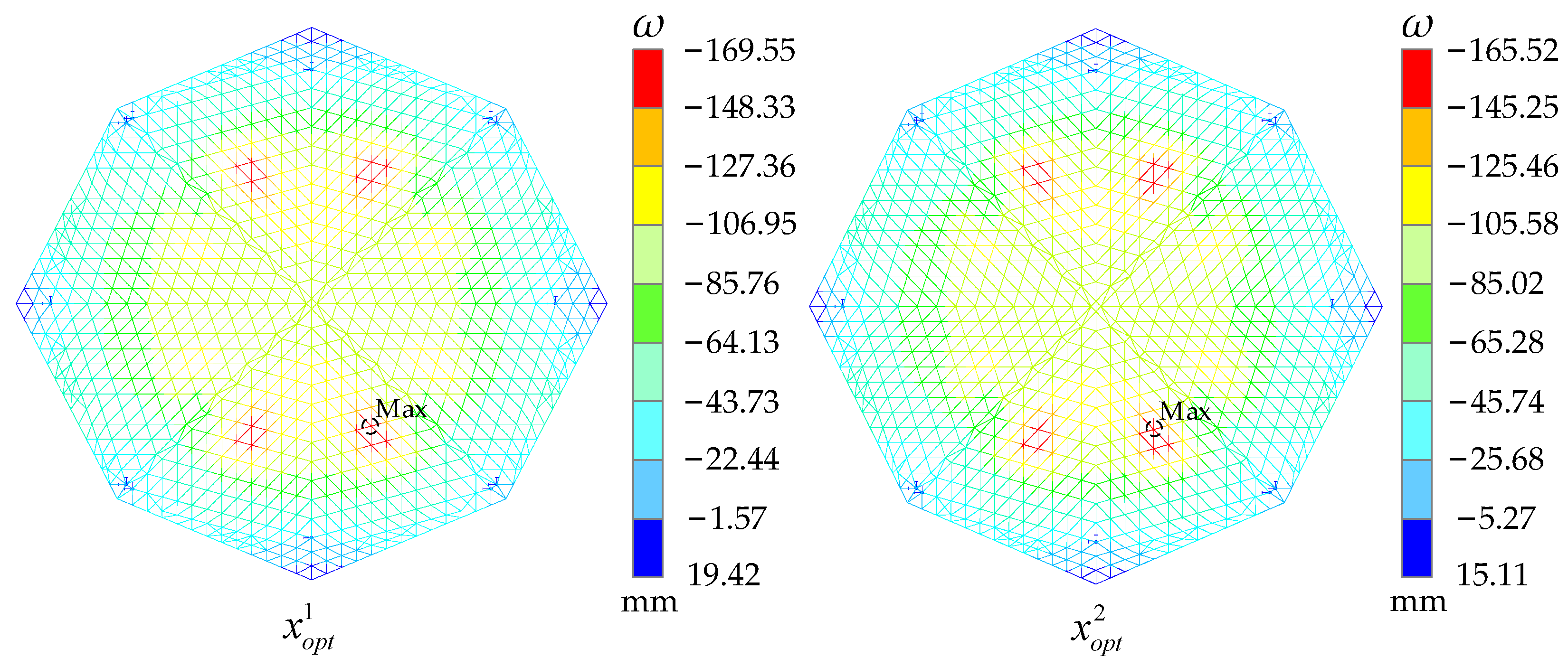 Sustainability 15 05184 g011