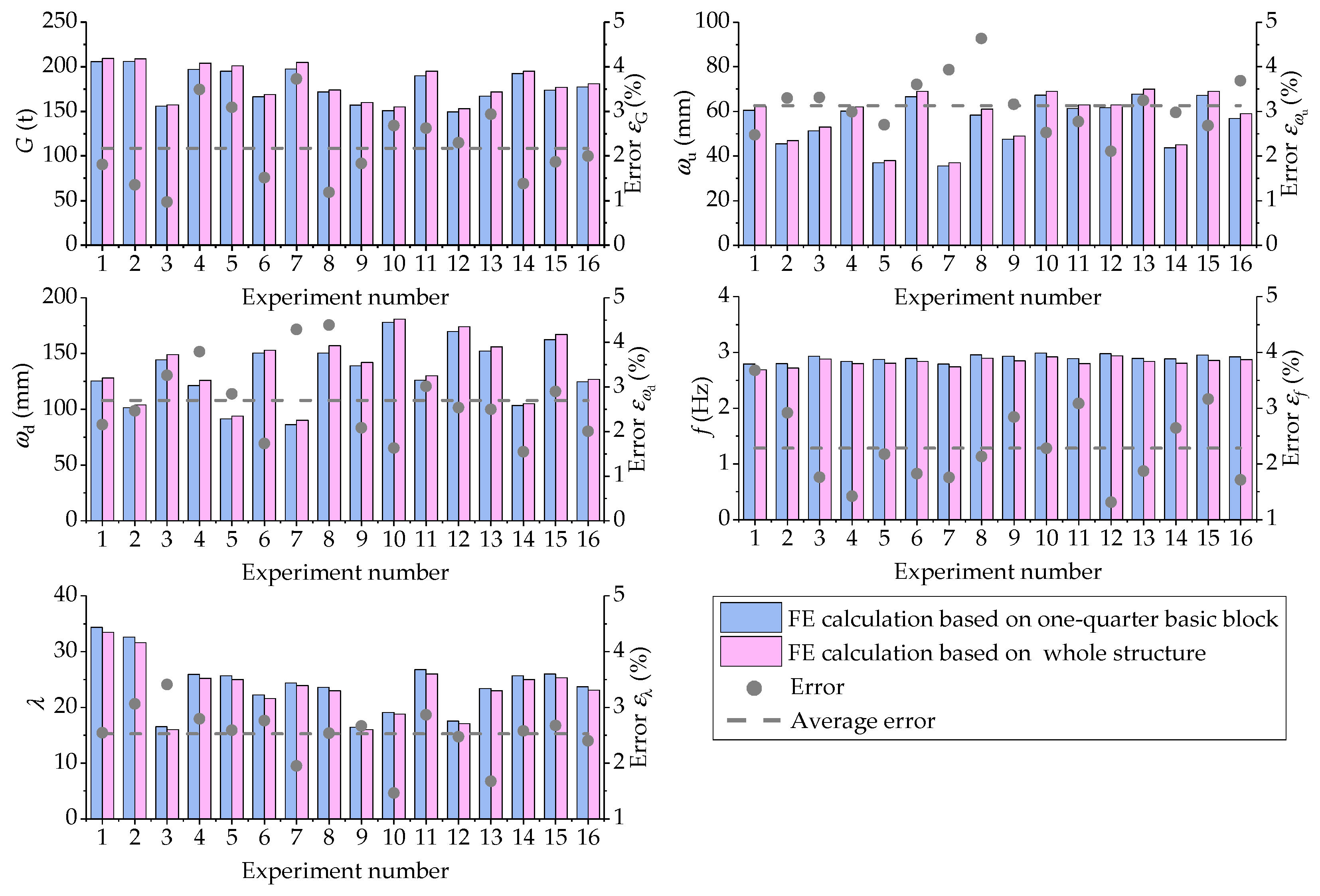 Sustainability 15 05184 g013
