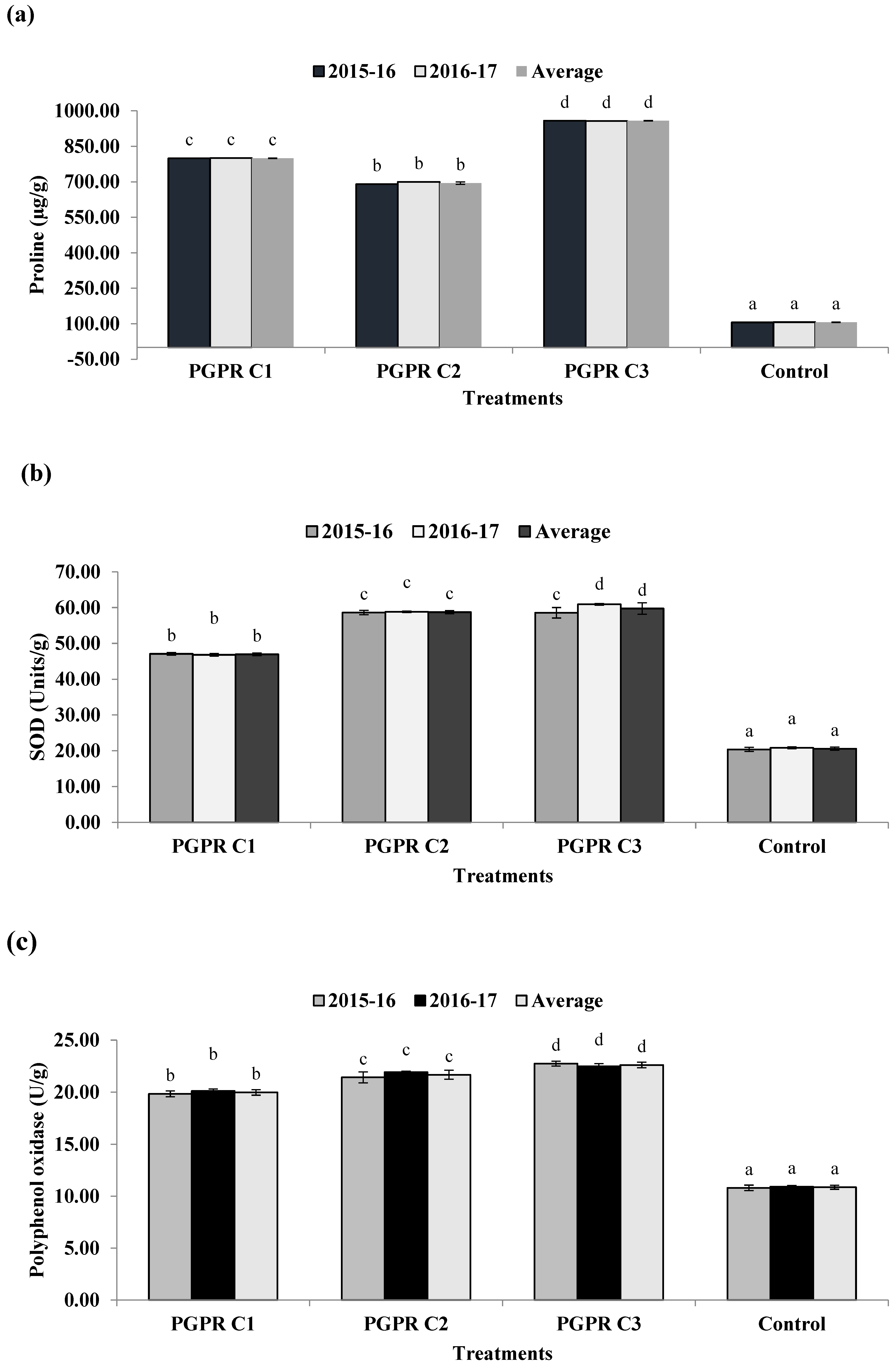 Sustainability 15 05186 g007a Sustainability 15 05186 g007a