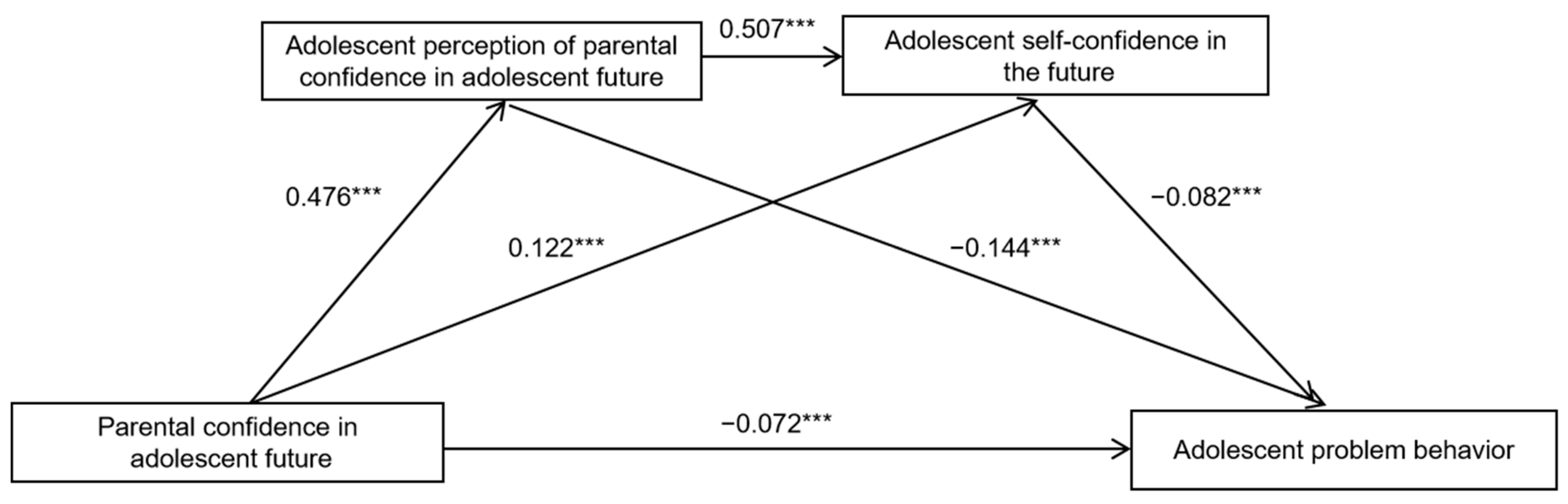 Sustainability 15 05191 g001