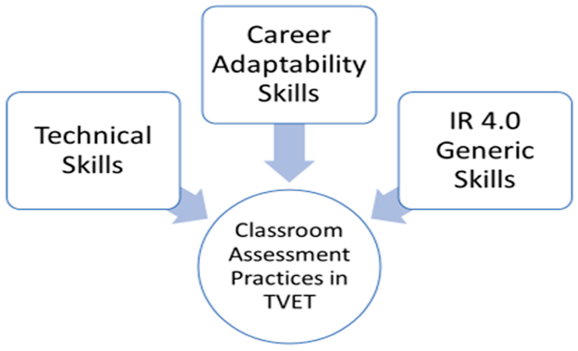 Sustainability 15 05195 g002 Sustainability 15 05195 g002