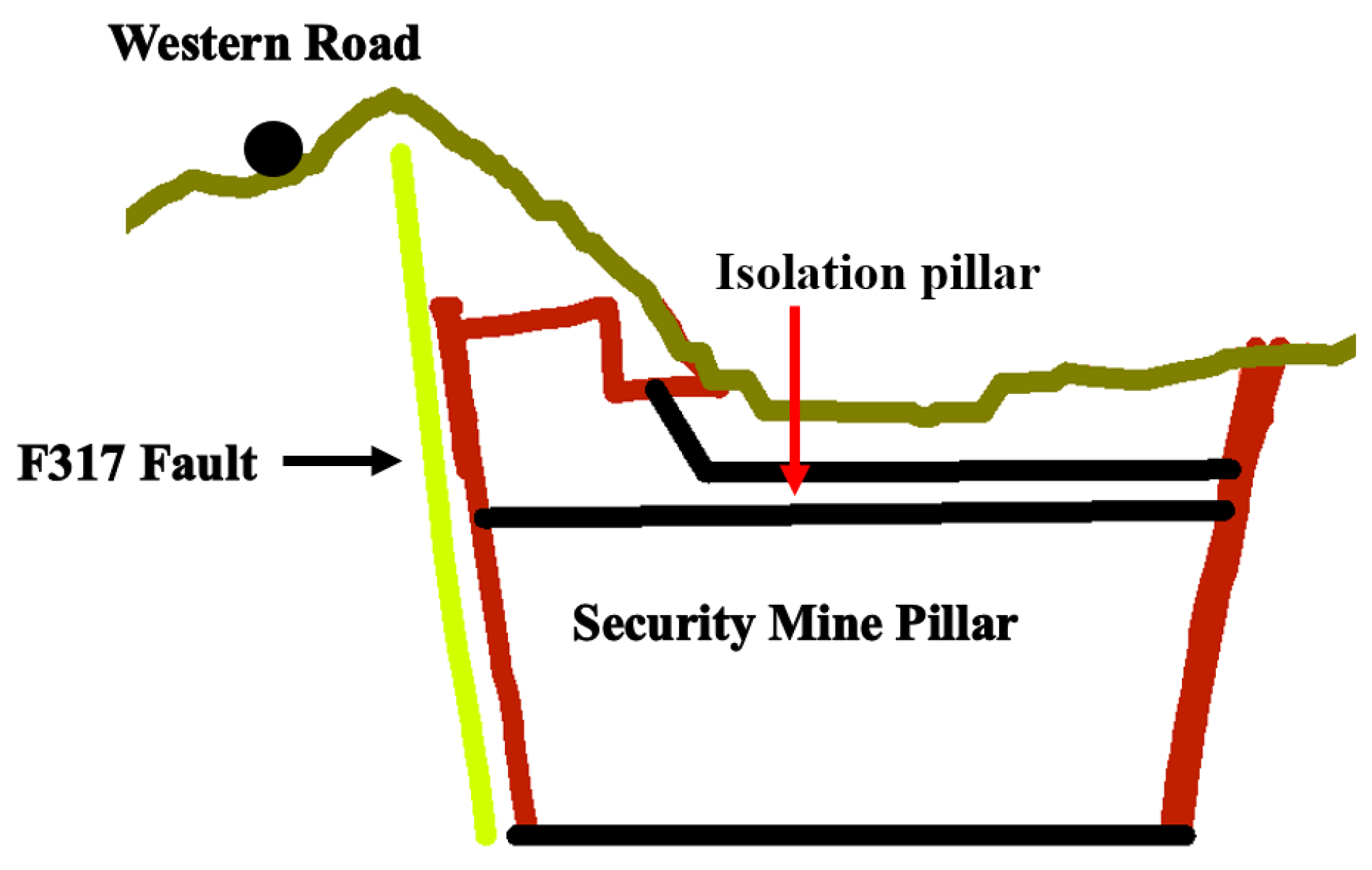 Numerical Simulation of Underground Mining-Induced Fault-Influenced ...