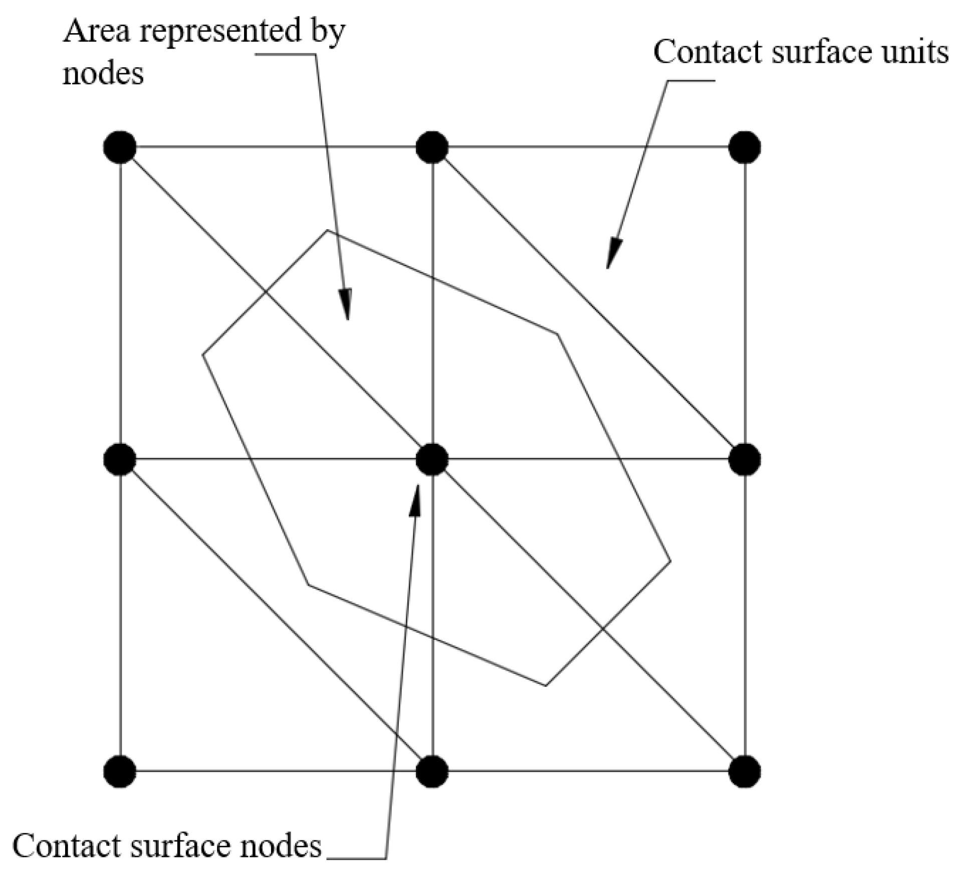 Sustainability 15 05197 g005 Sustainability 15 05197 g005