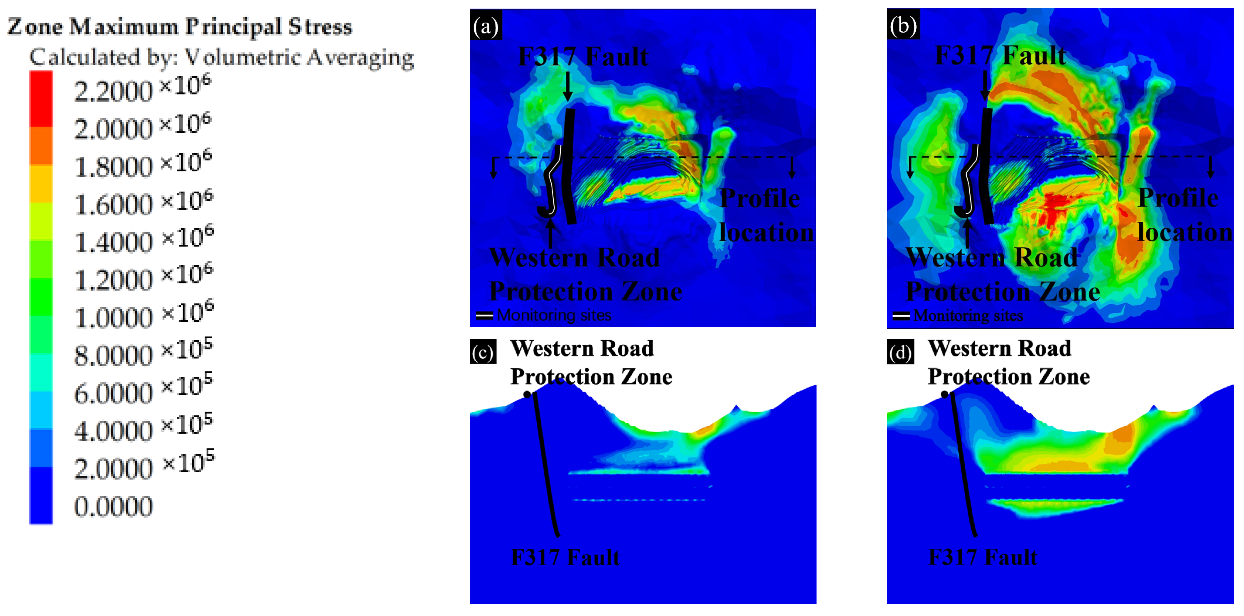 Sustainability 15 05197 g007 Sustainability 15 05197 g007